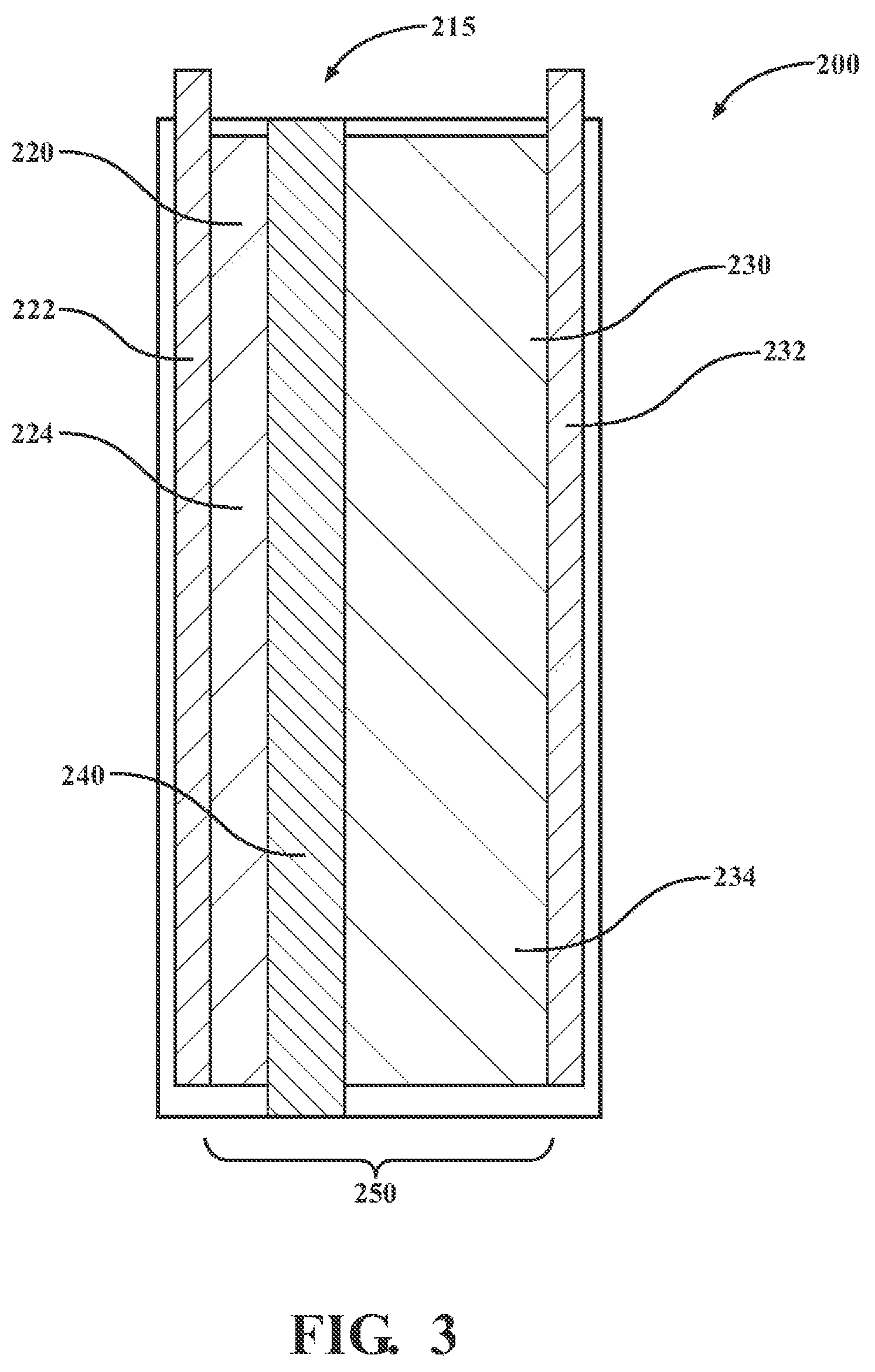 Patent US12614753 Figure 3 – Semi-solid state electrolyte system including an oxysulfide solid-state electrolyte and solvate ionic liquid