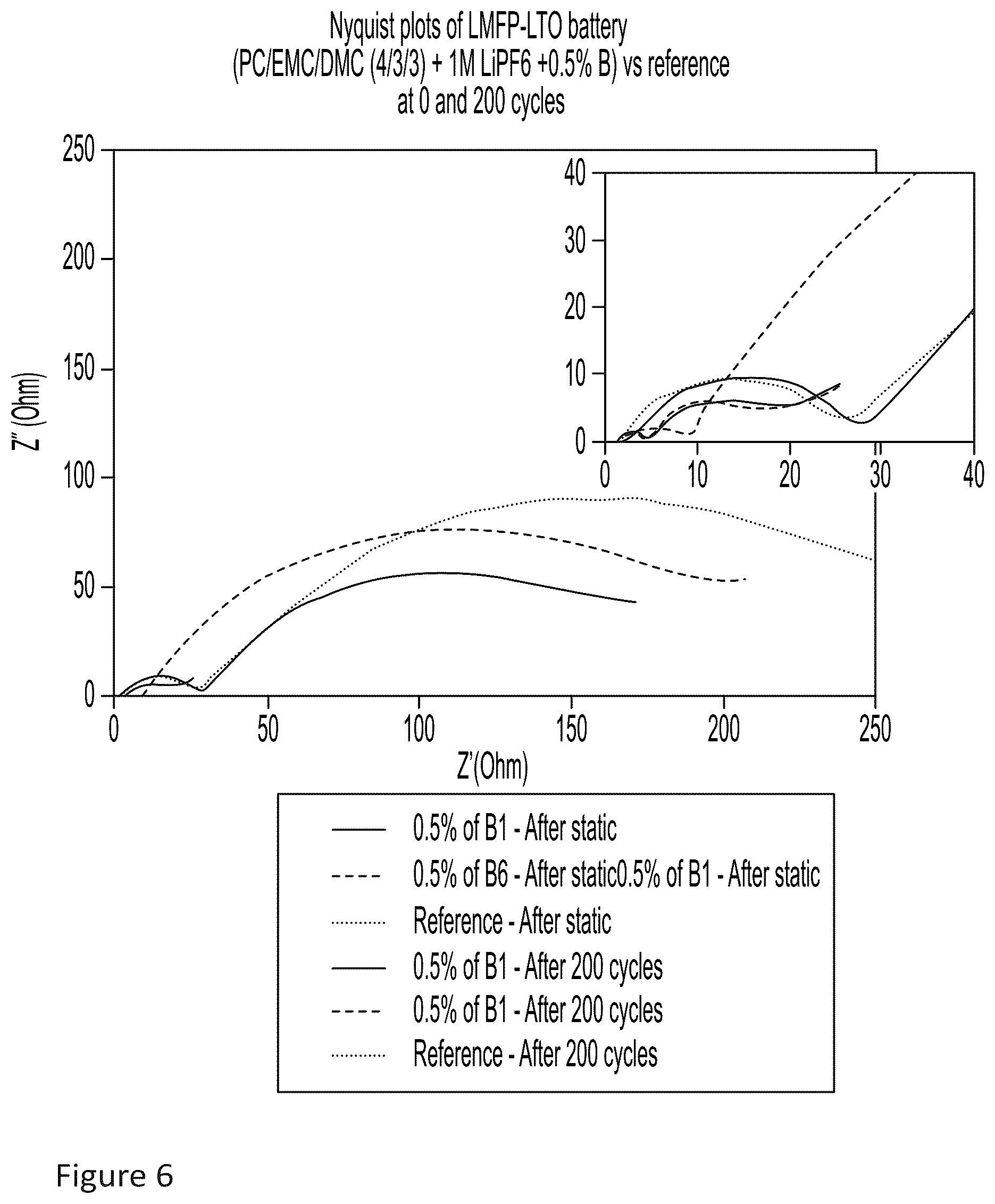 Patent US12614756 Figure 6 – Additives for electrolytes in Li-ion batteries