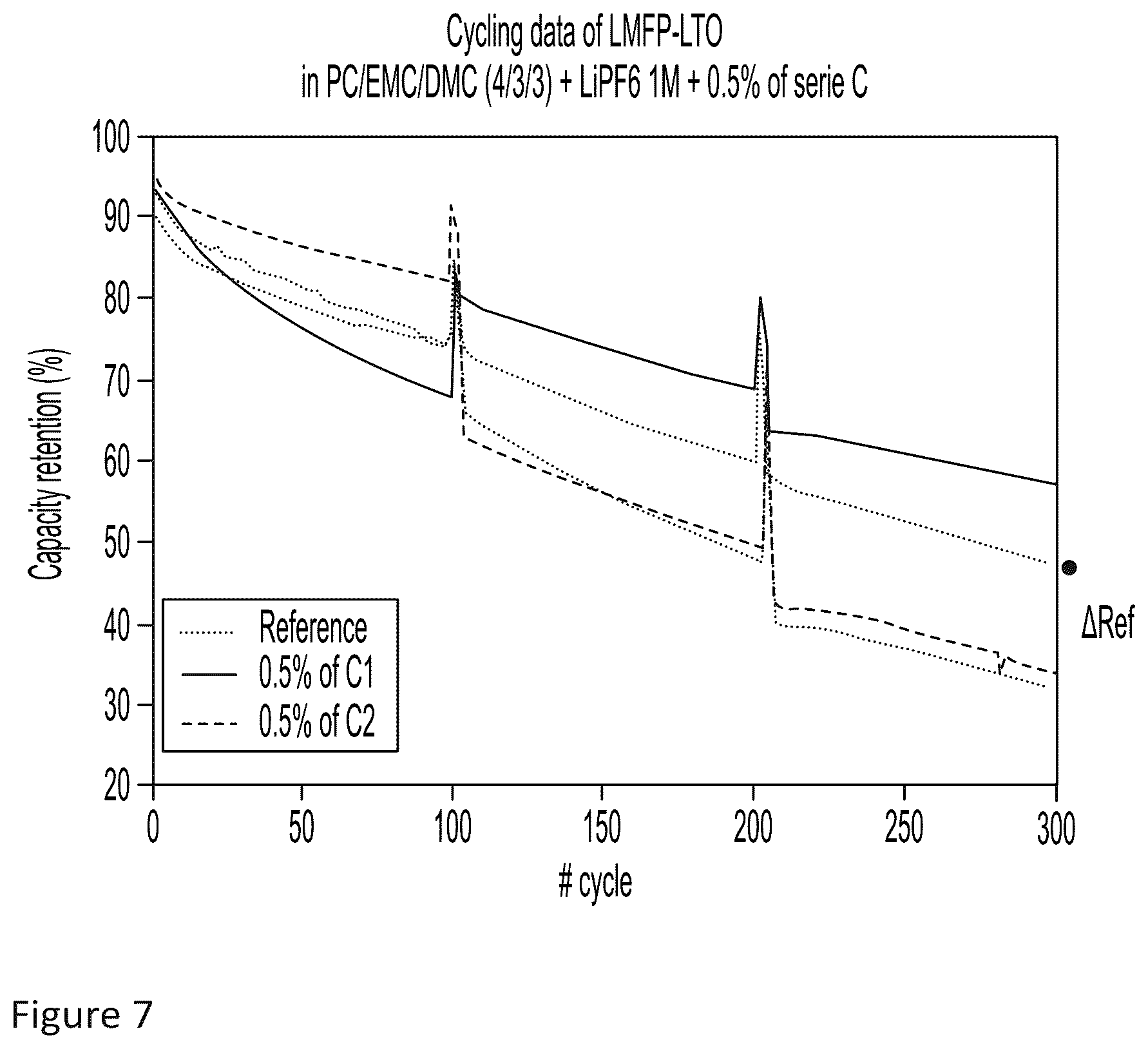 Patent US12614756 Figure 7 – Additives for electrolytes in Li-ion batteries