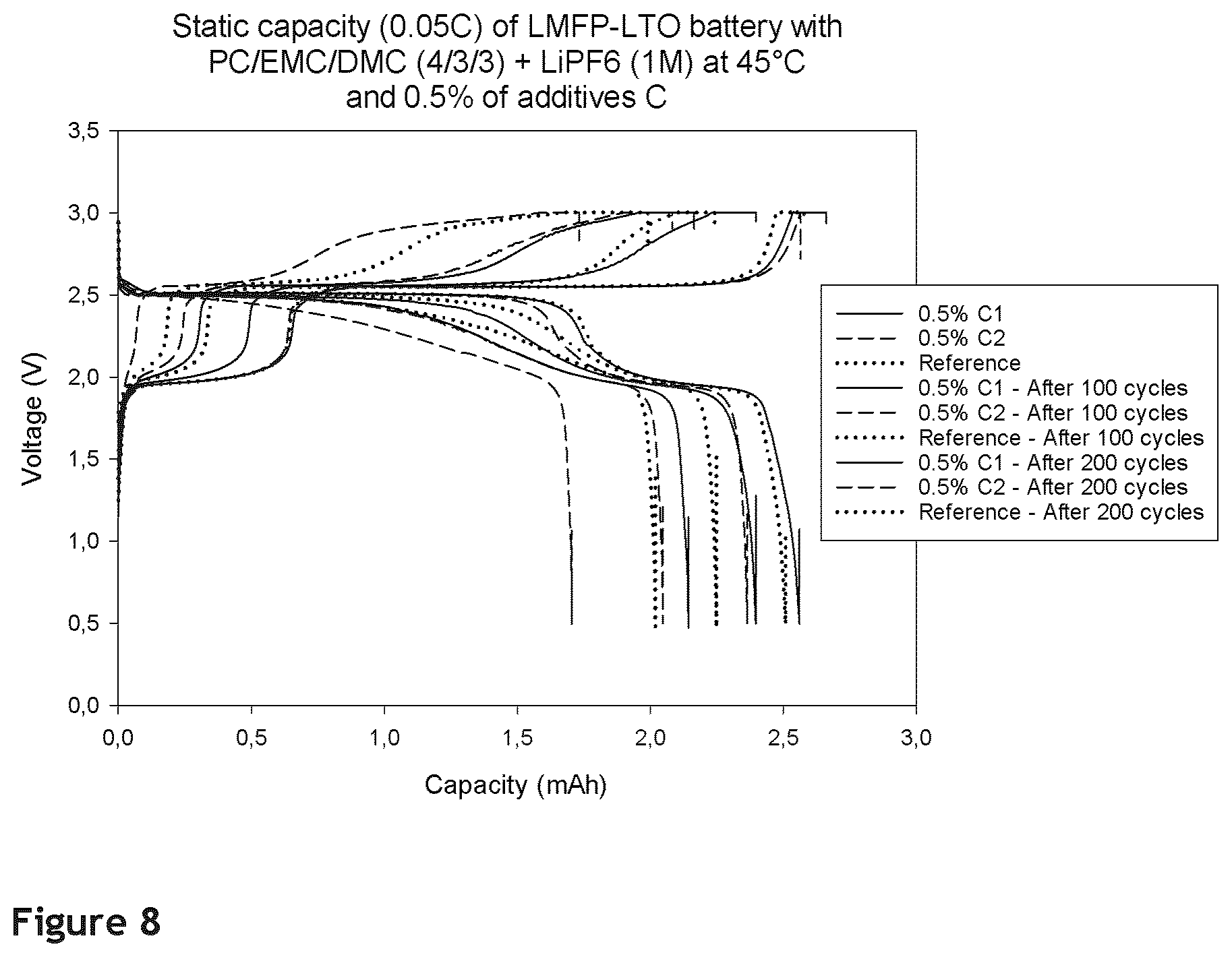 Patent US12614756 Figure 8 – Additives for electrolytes in Li-ion batteries