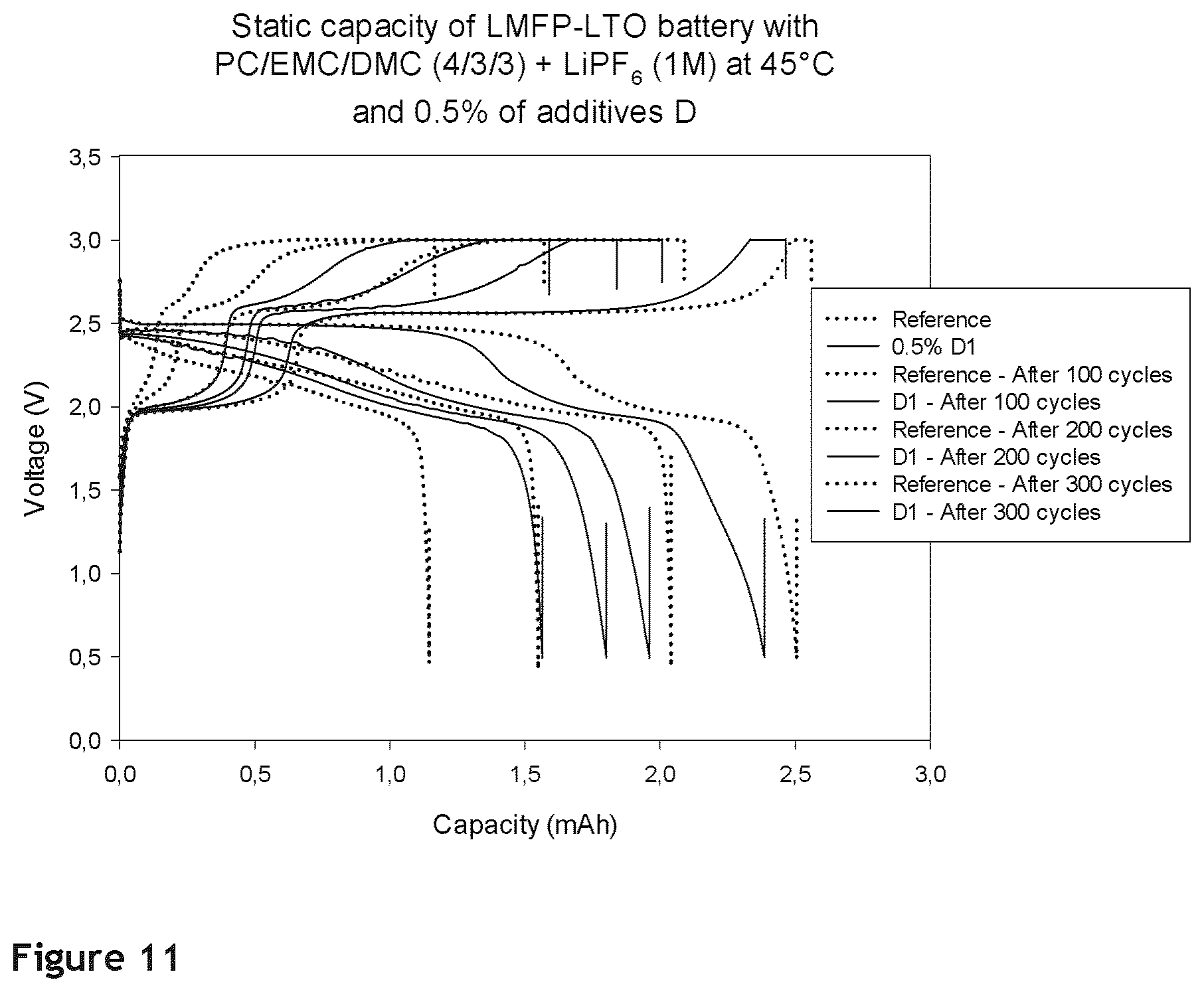 Patent US12614756 Figure 11 – Additives for electrolytes in Li-ion batteries