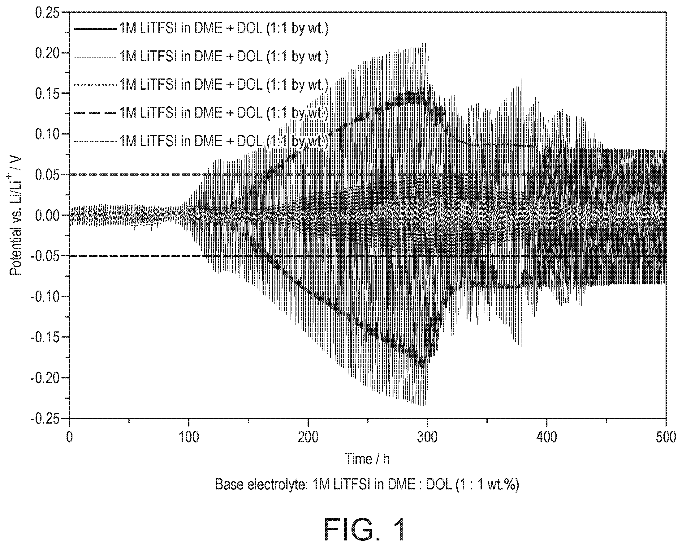 Patent US12614758 — Composition — Figure 1