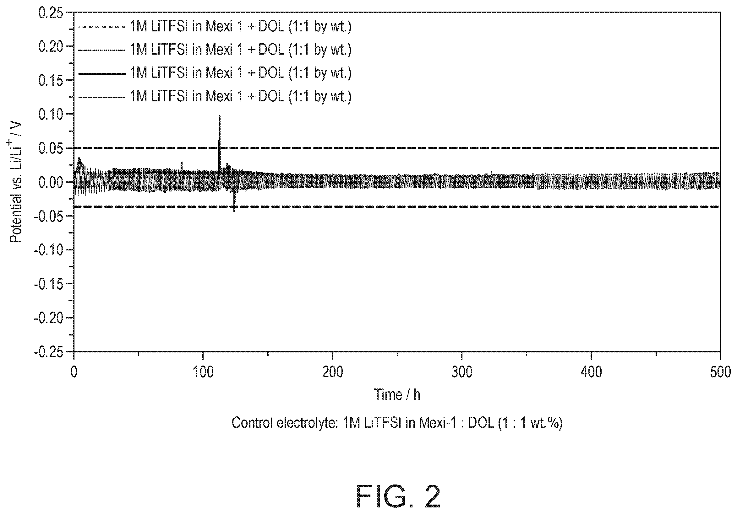 Patent US12614758 Figure 2 – Composition