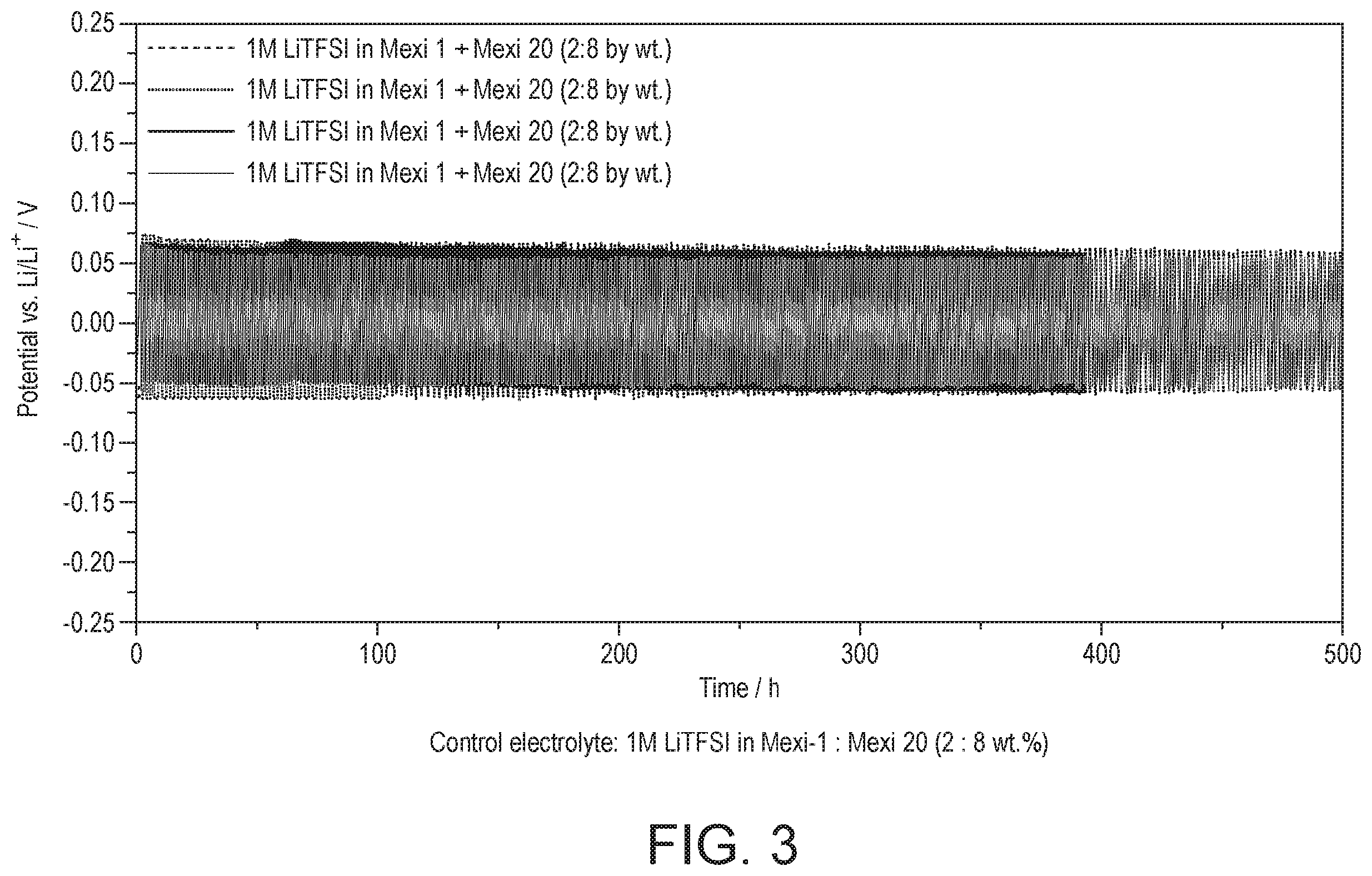 Patent US12614758 Figure 3 – Composition