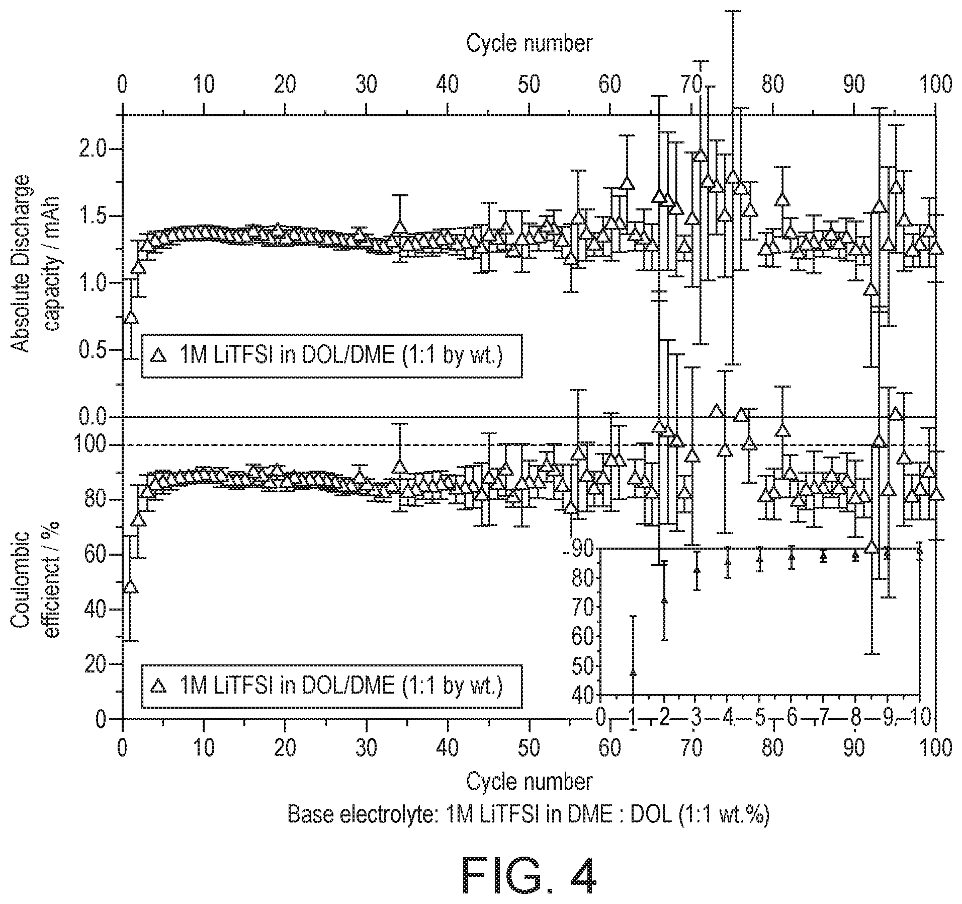 Patent US12614758 Figure 4 – Composition