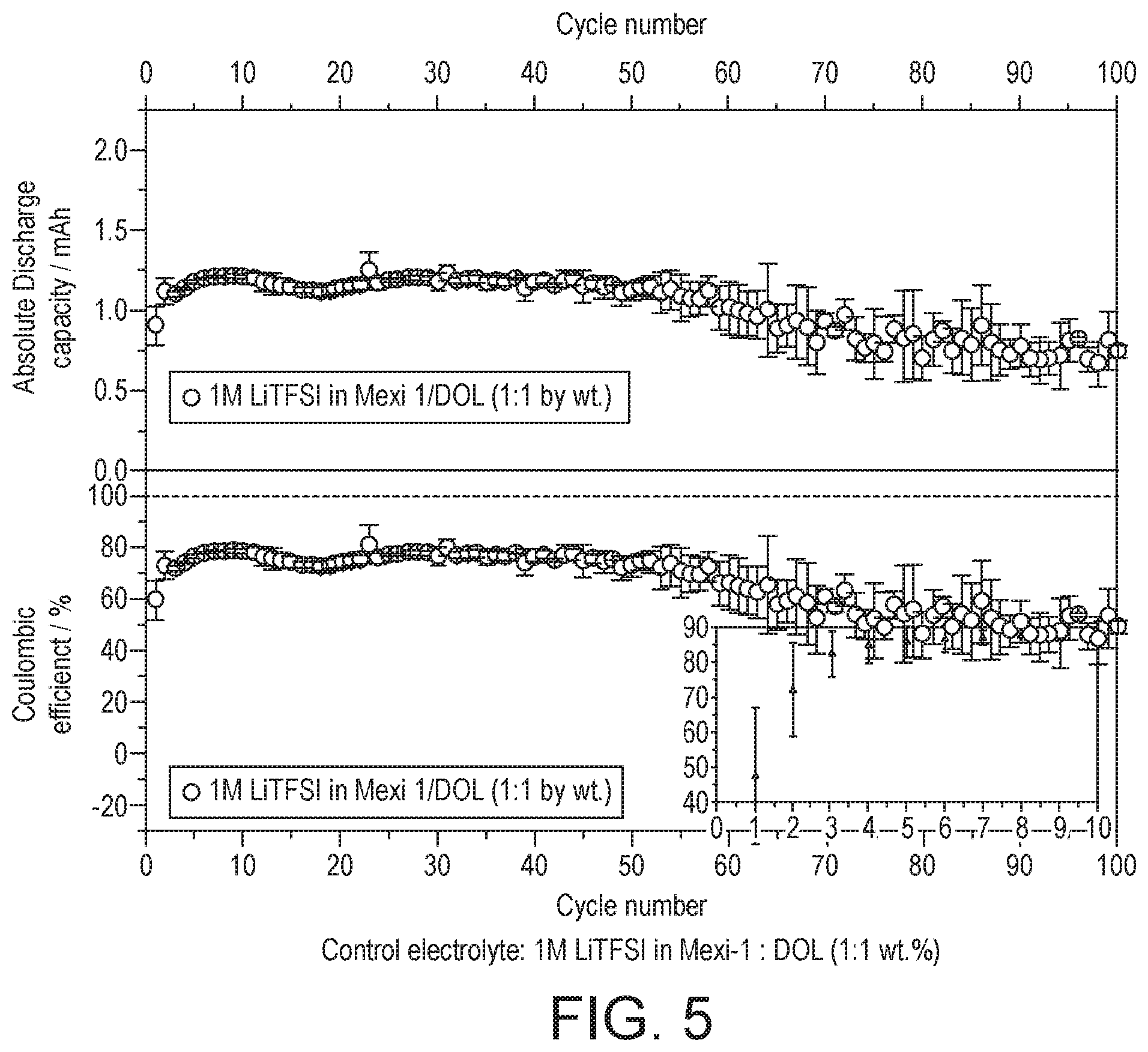 Patent US12614758 Figure 5 – Composition