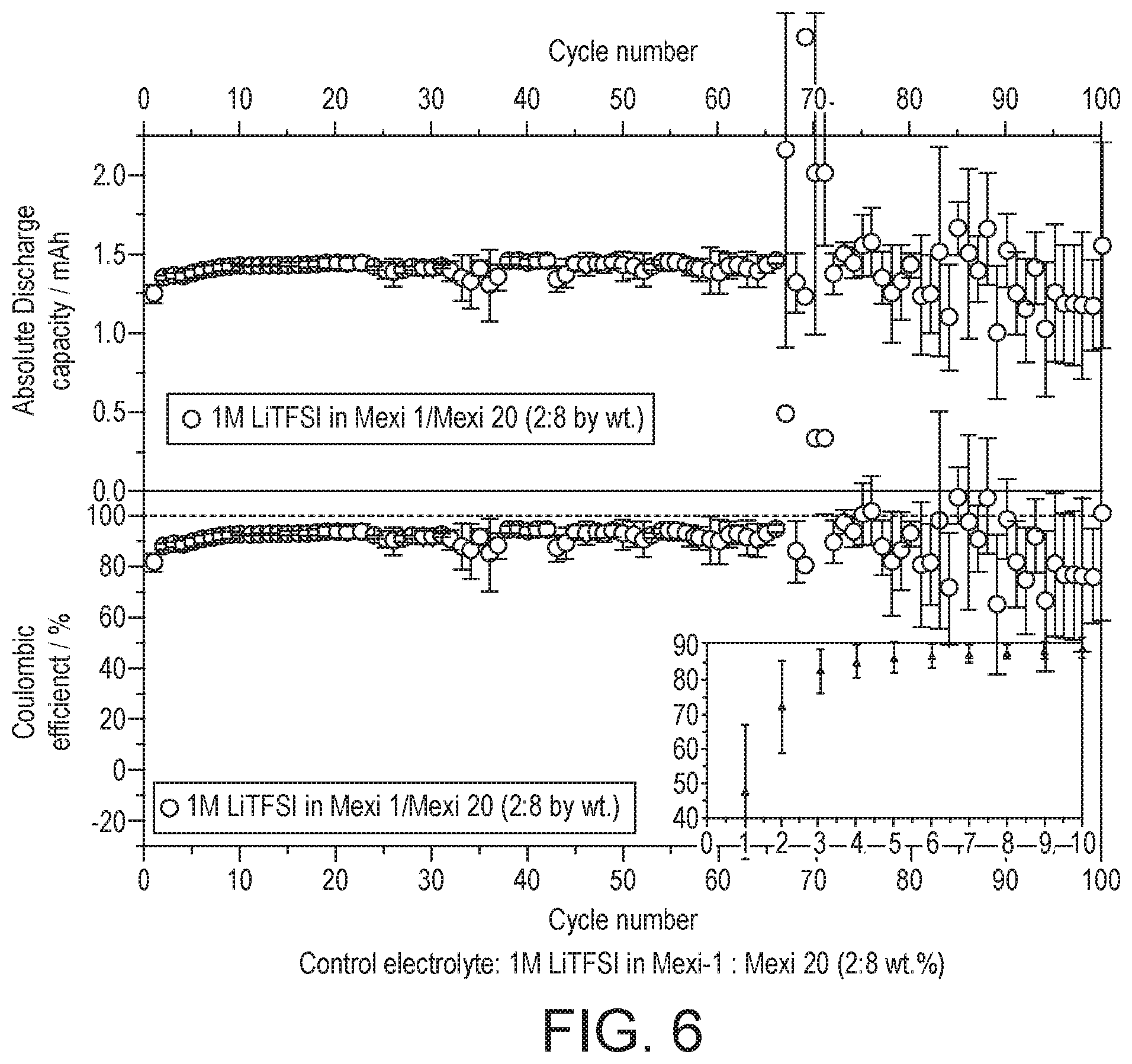 Patent US12614758 Figure 6 – Composition