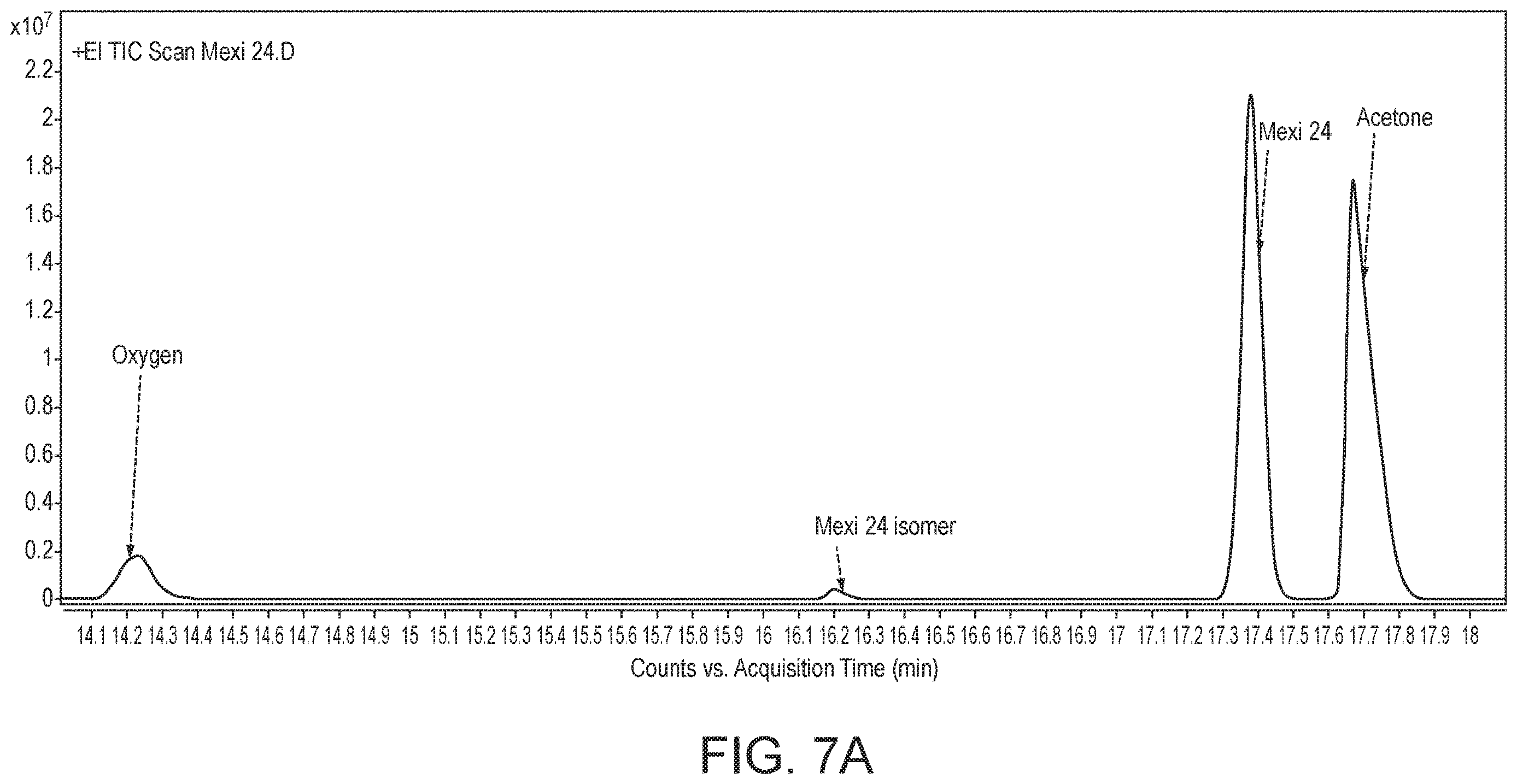 Patent US12614758 Figure 7 – Composition