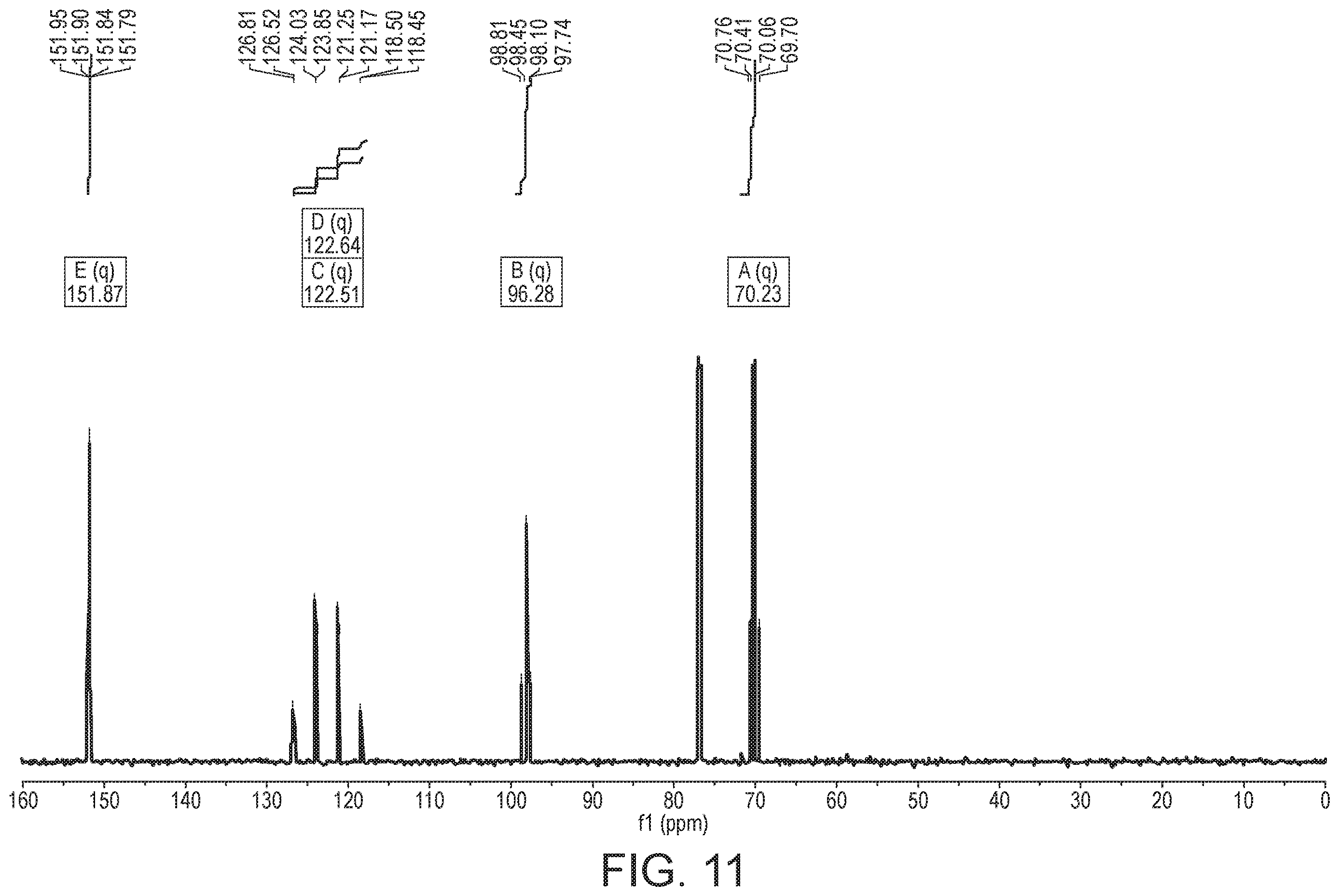 Patent US12614758 Figure 12 – Composition