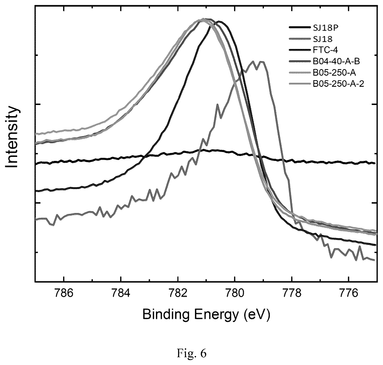 Patent US12614763 Figure 4 – Positive electrode material and preparation method therefor, alkaline secondary battery