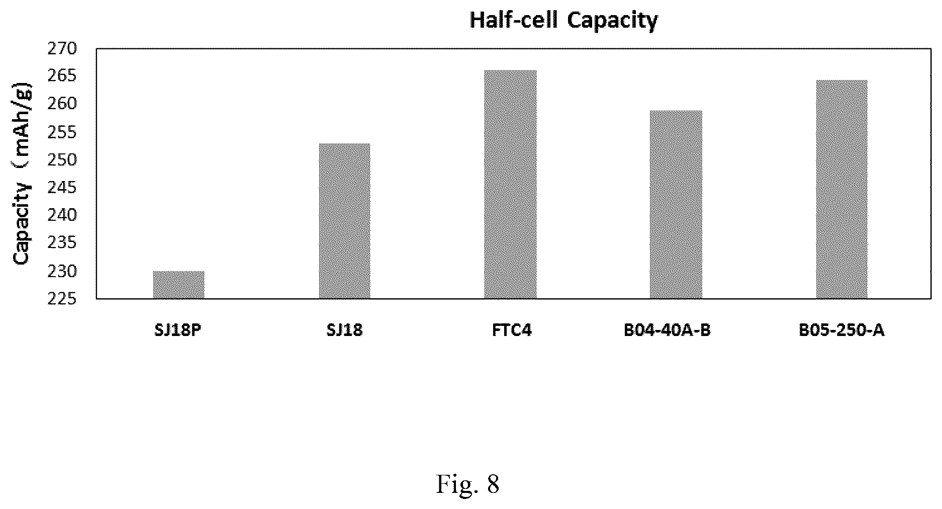 Patent US12614763 Figure 6 – Positive electrode material and preparation method therefor, alkaline secondary battery