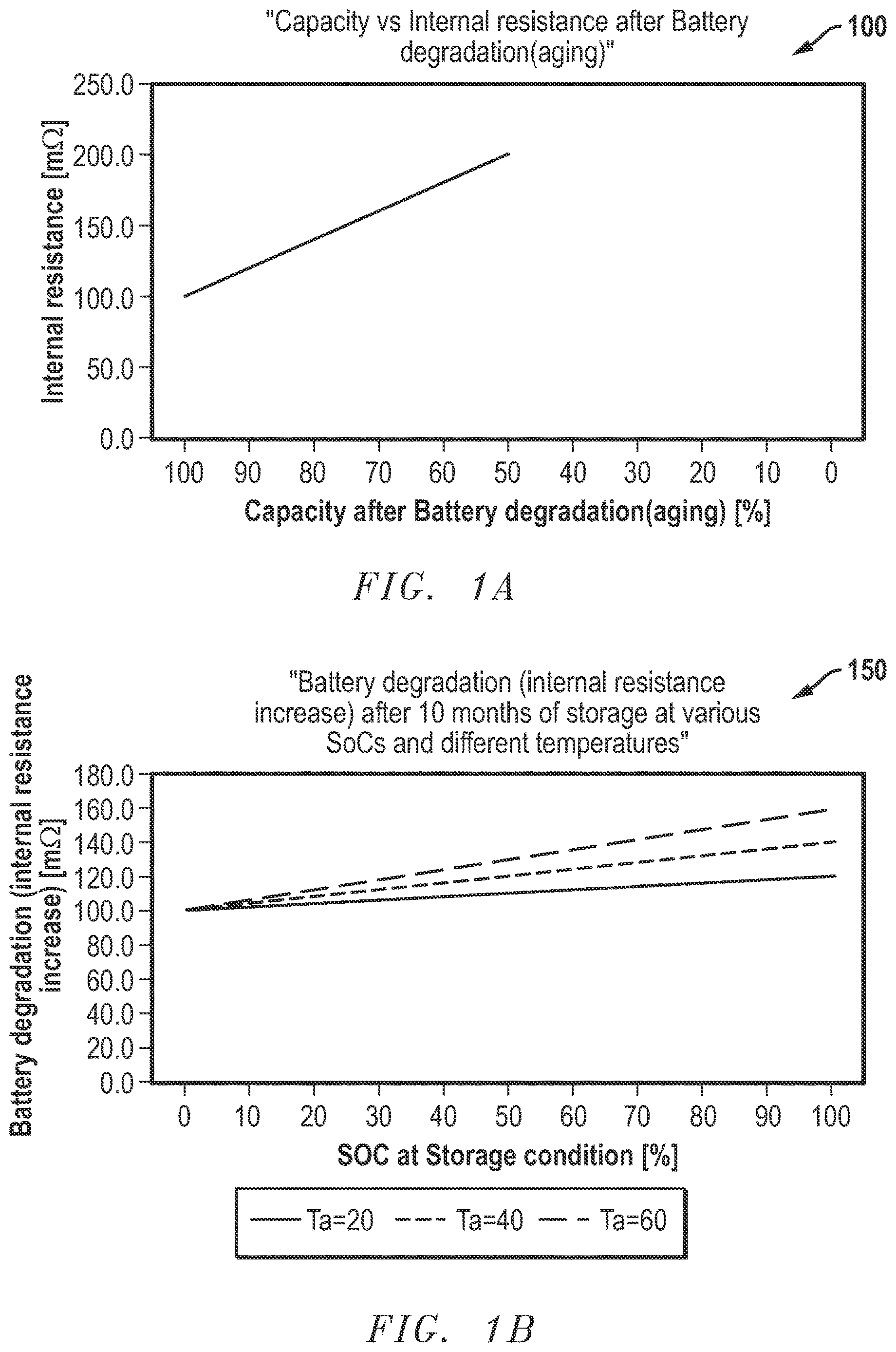 Patent US12614766 Figure 1 – Battery backup capacity detection