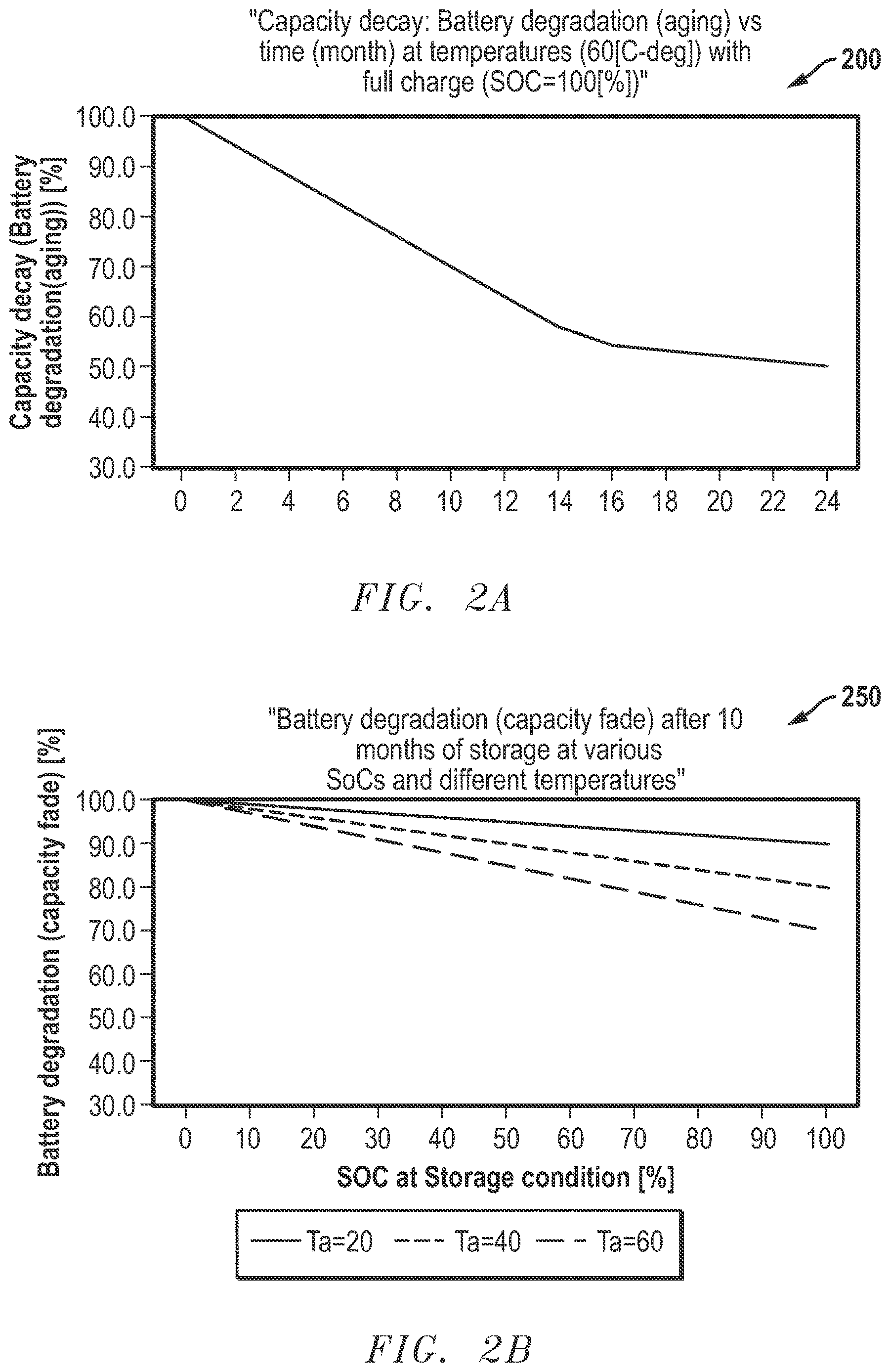 Patent US12614766 Figure 2 – Battery backup capacity detection