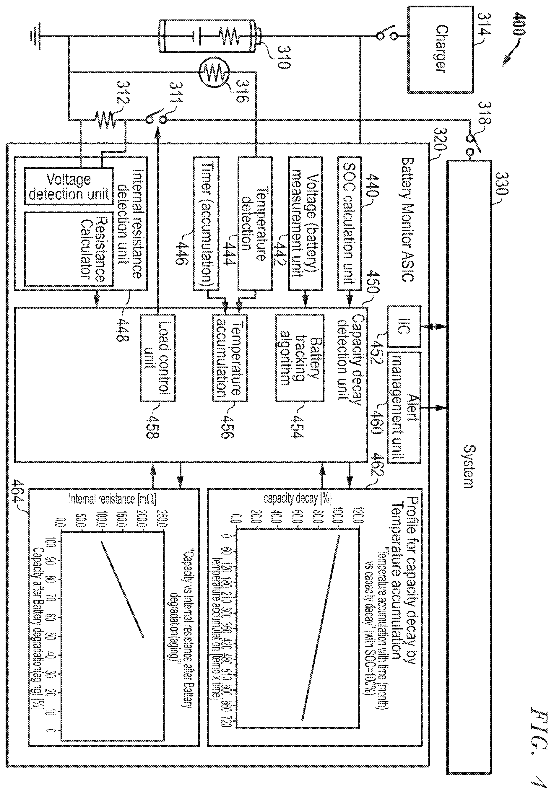 Patent US12614766 Figure 4 – Battery backup capacity detection