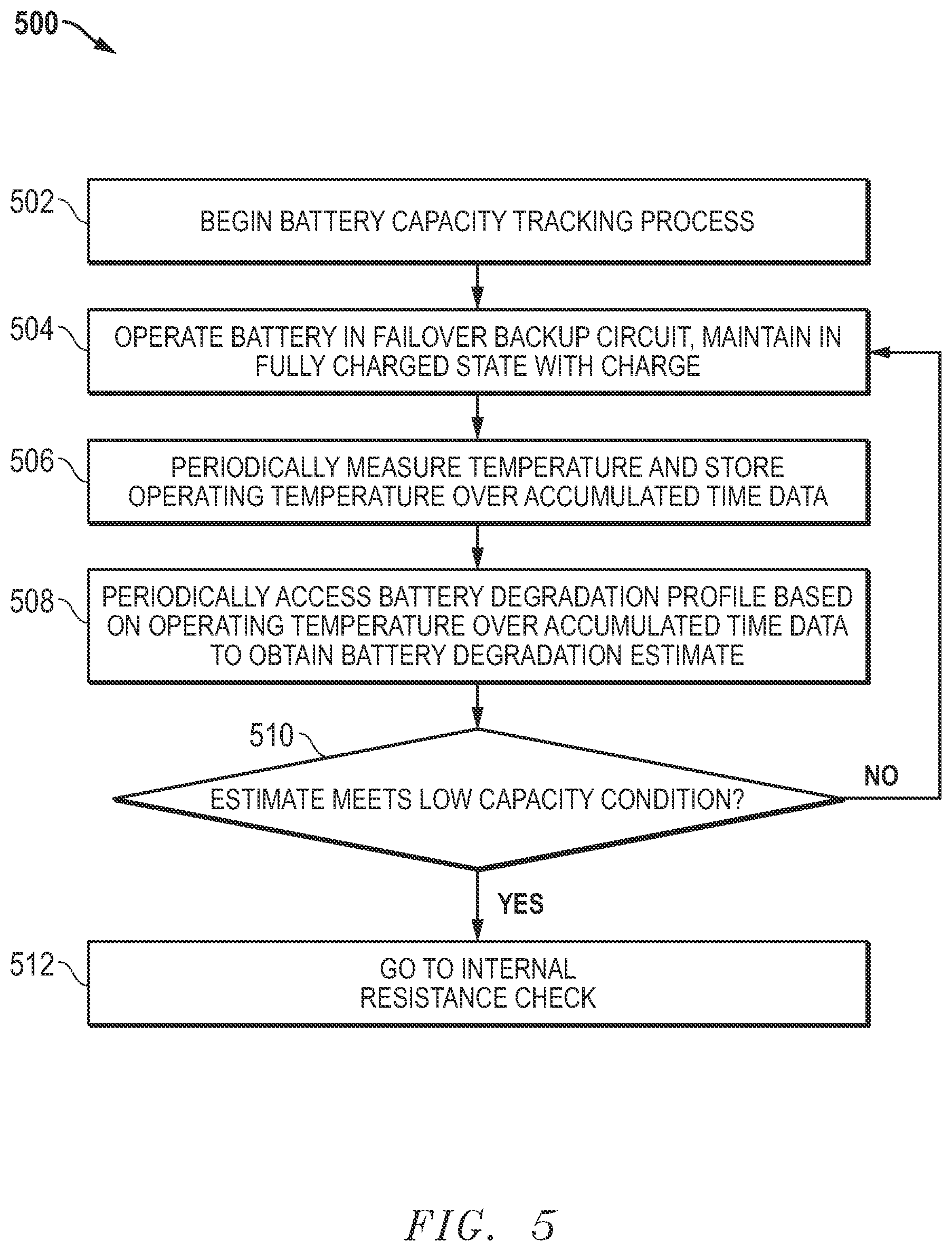Patent US12614766 Figure 5 – Battery backup capacity detection