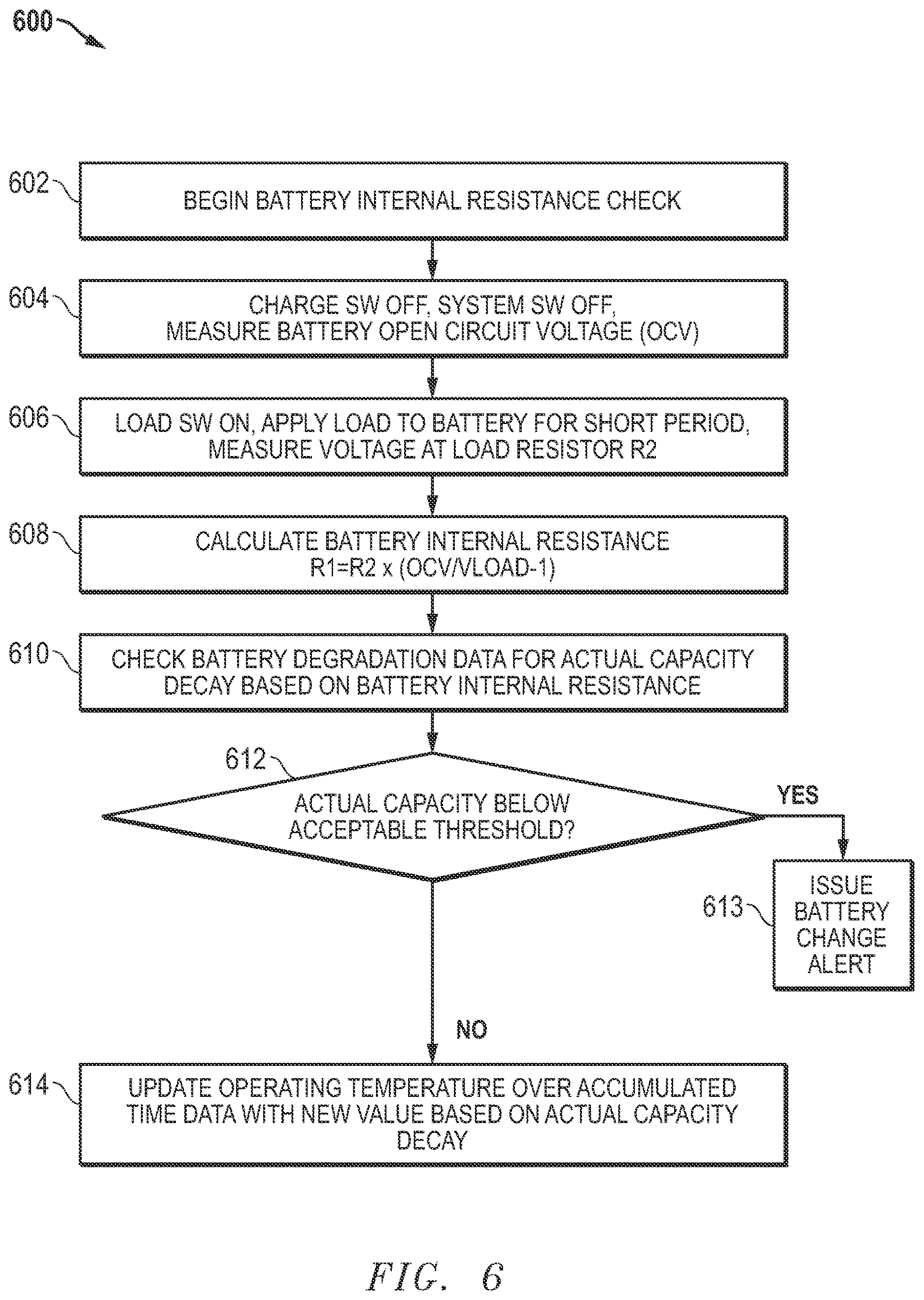 Patent US12614766 Figure 6 – Battery backup capacity detection