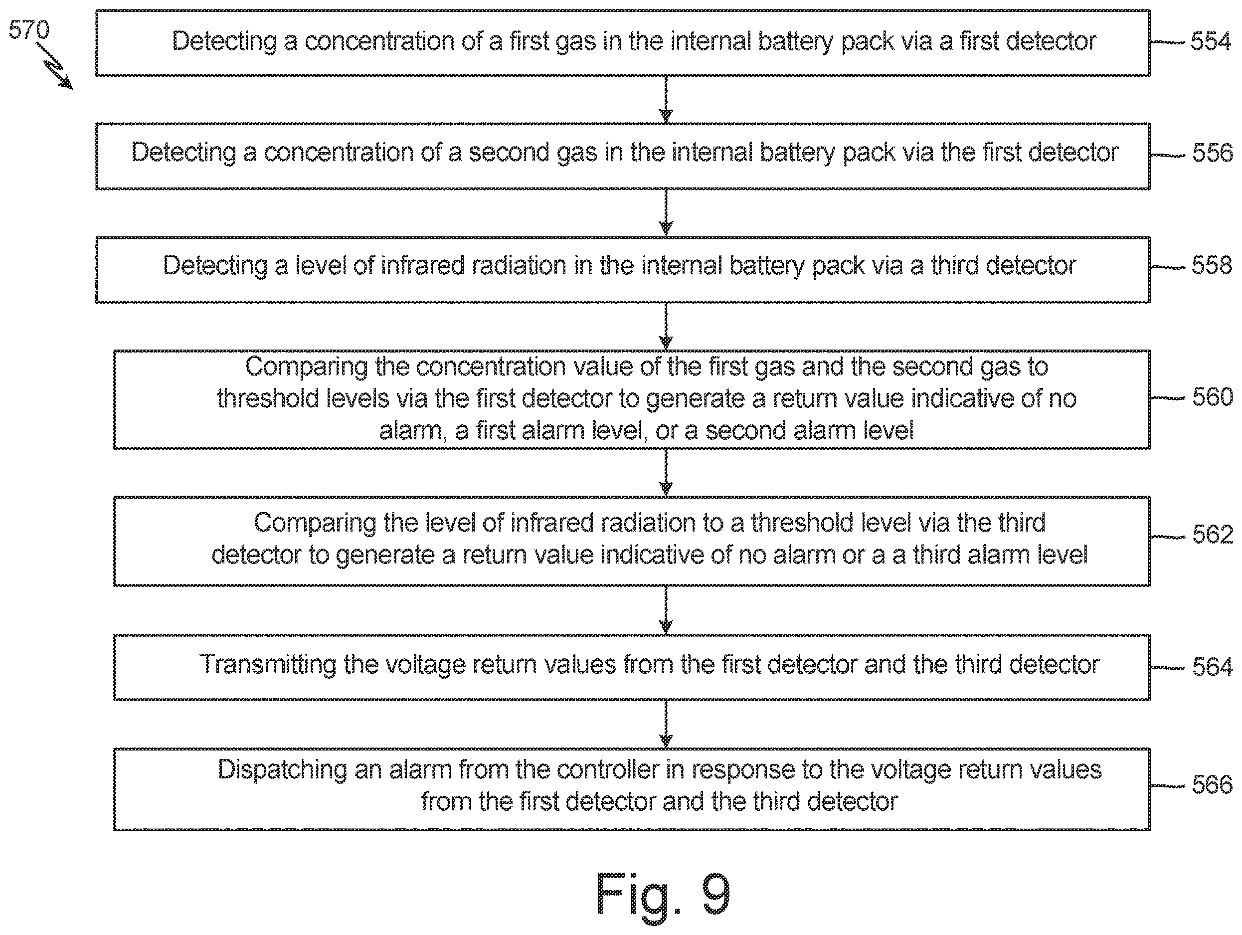 Patent US12614768 Figure 10 – Battery outgassing detector