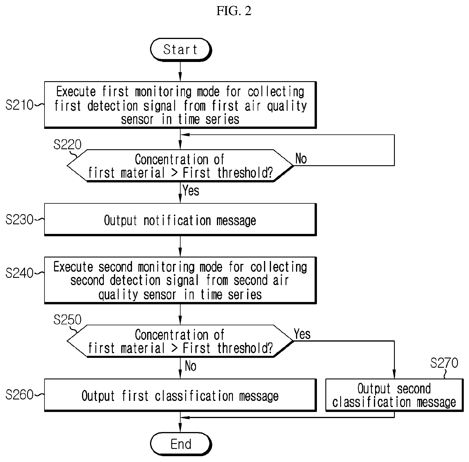 Patent US12614770 Figure 2 – Battery monitoring device, battery monitoring method, battery pack, and electric vehicle