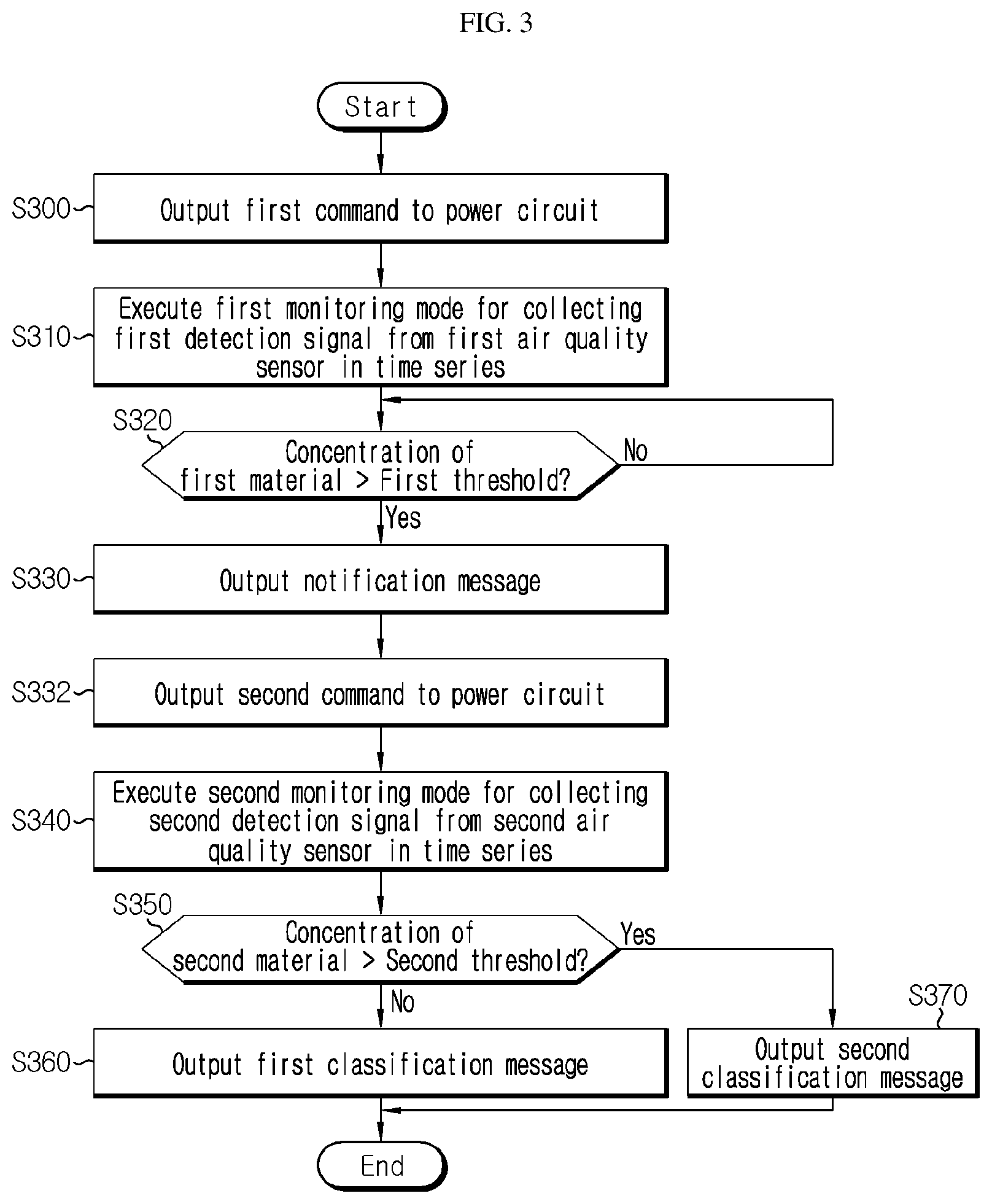 Patent US12614770 Figure 3 – Battery monitoring device, battery monitoring method, battery pack, and electric vehicle