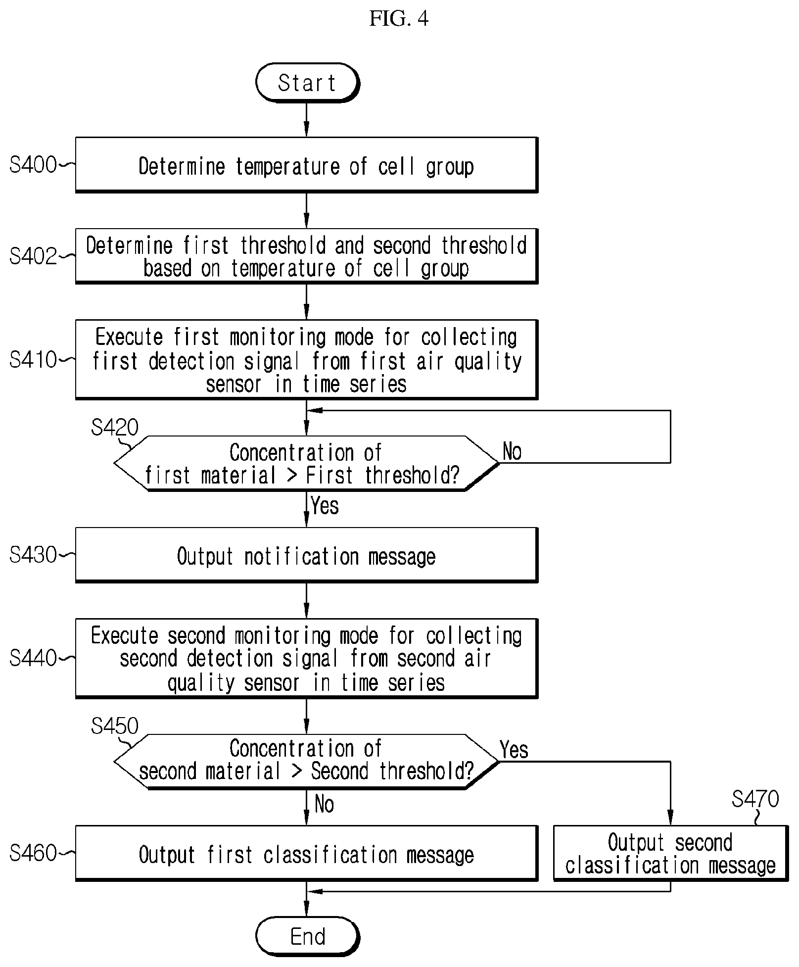 Patent US12614770 Figure 4 – Battery monitoring device, battery monitoring method, battery pack, and electric vehicle