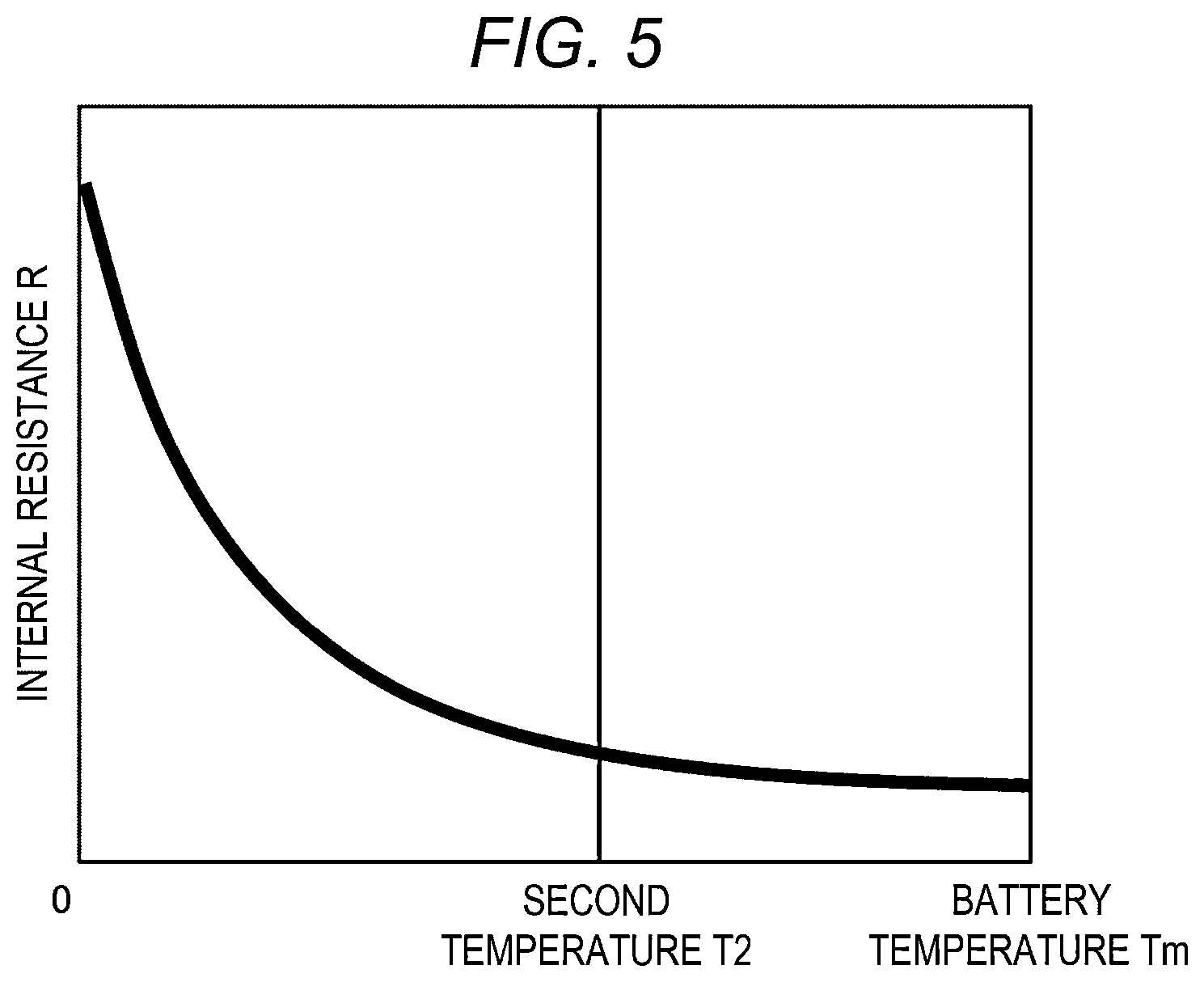 Patent US12614782 Figure 4 – Battery unit temperature management device