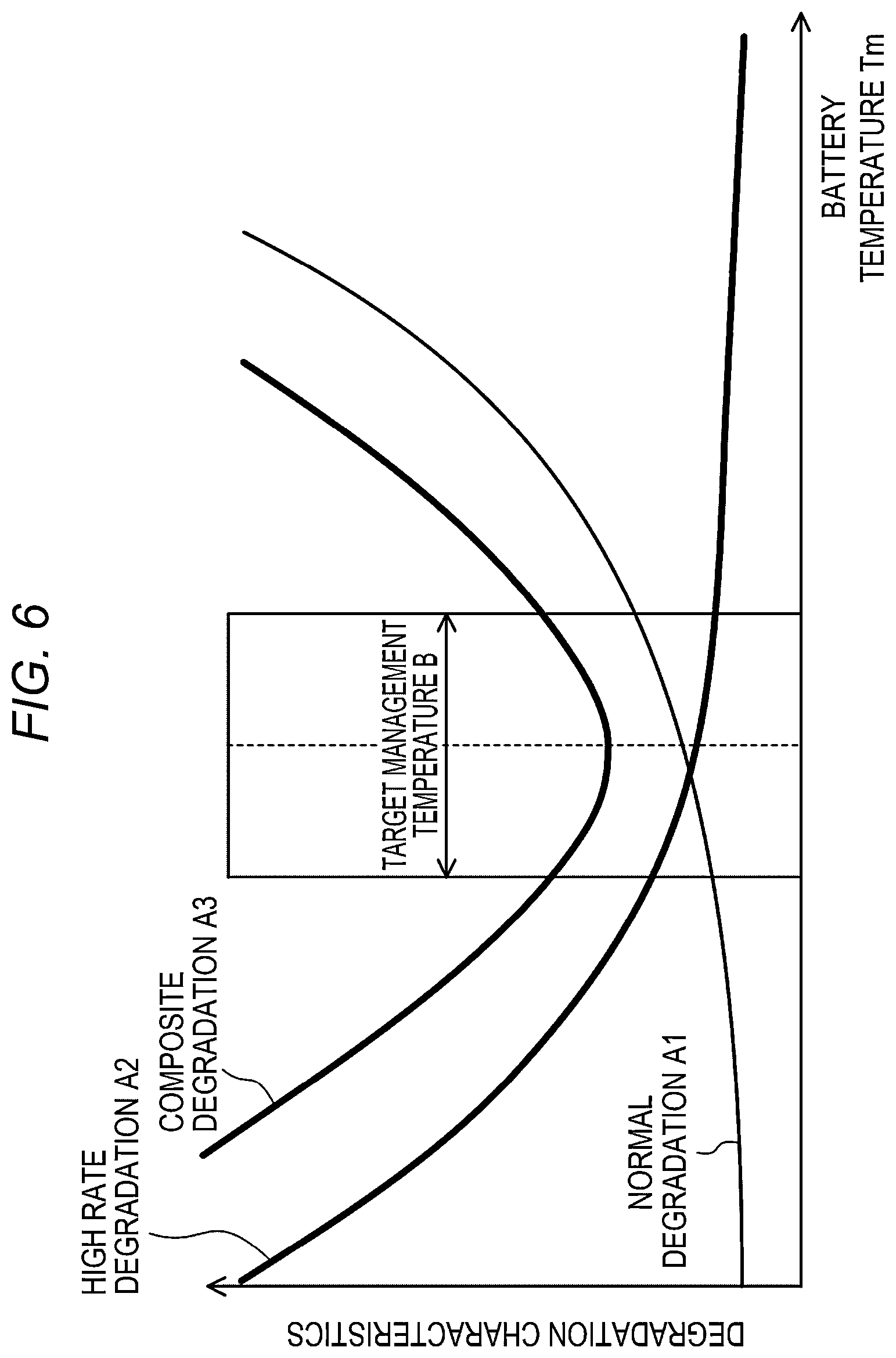 Patent US12614782 Figure 5 – Battery unit temperature management device