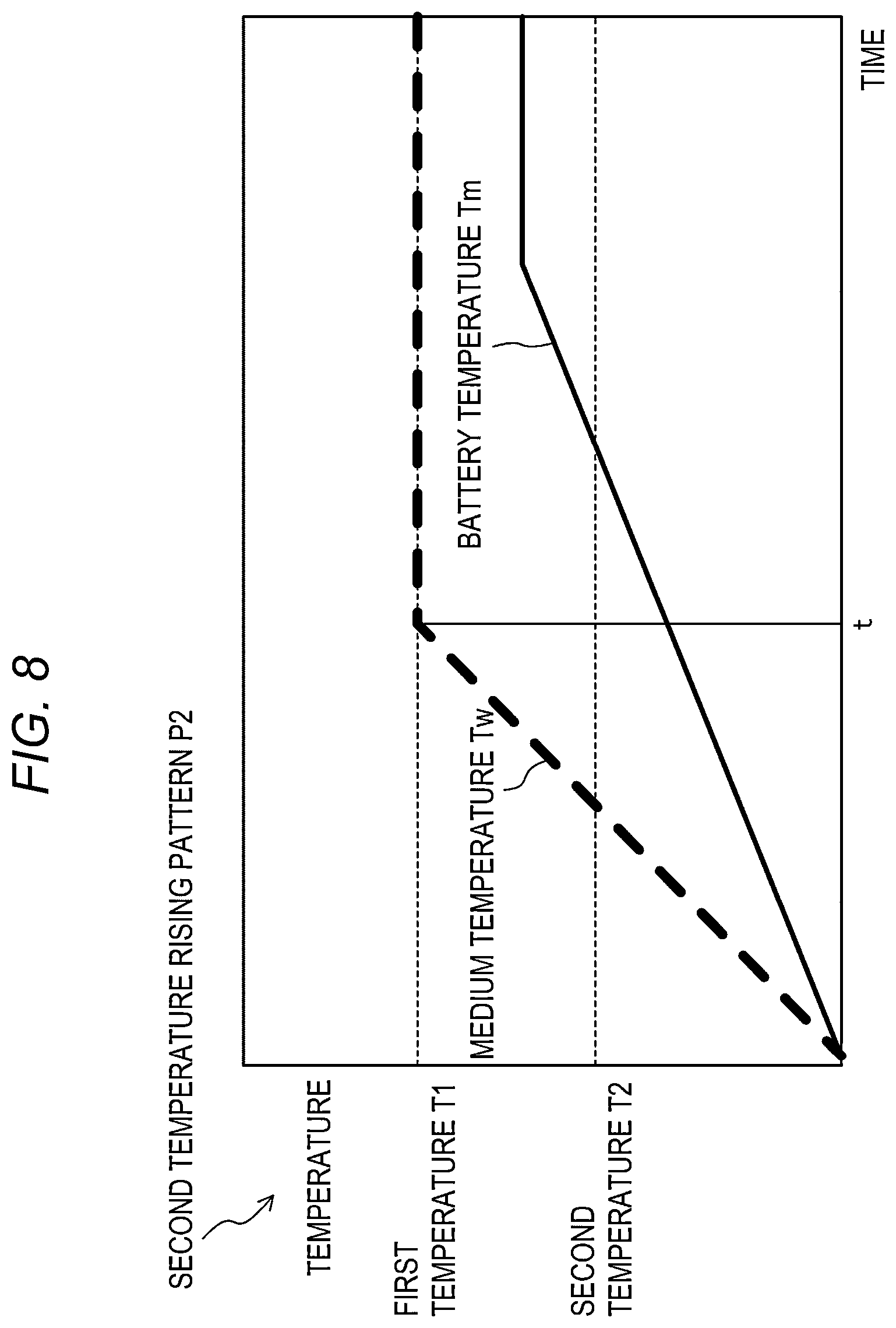 Patent US12614782 Figure 7 – Battery unit temperature management device
