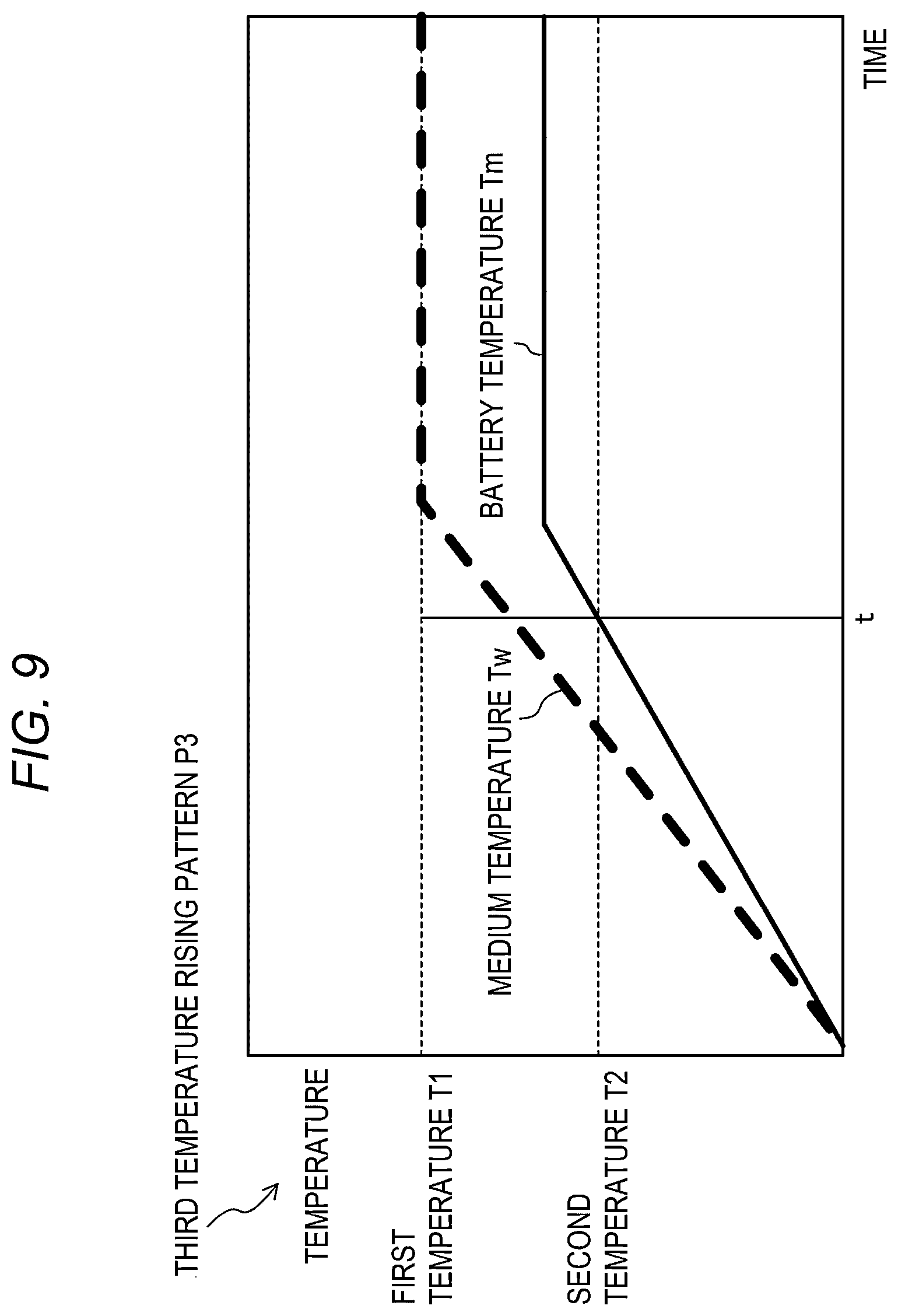Patent US12614782 Figure 8 – Battery unit temperature management device