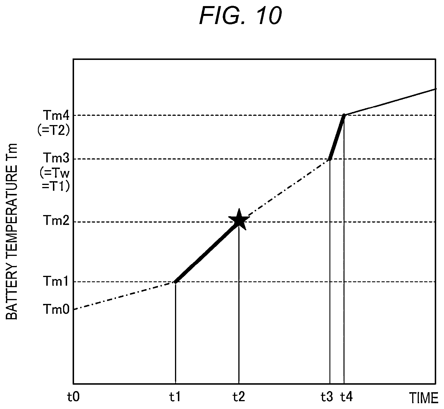 Patent US12614782 Figure 9 – Battery unit temperature management device