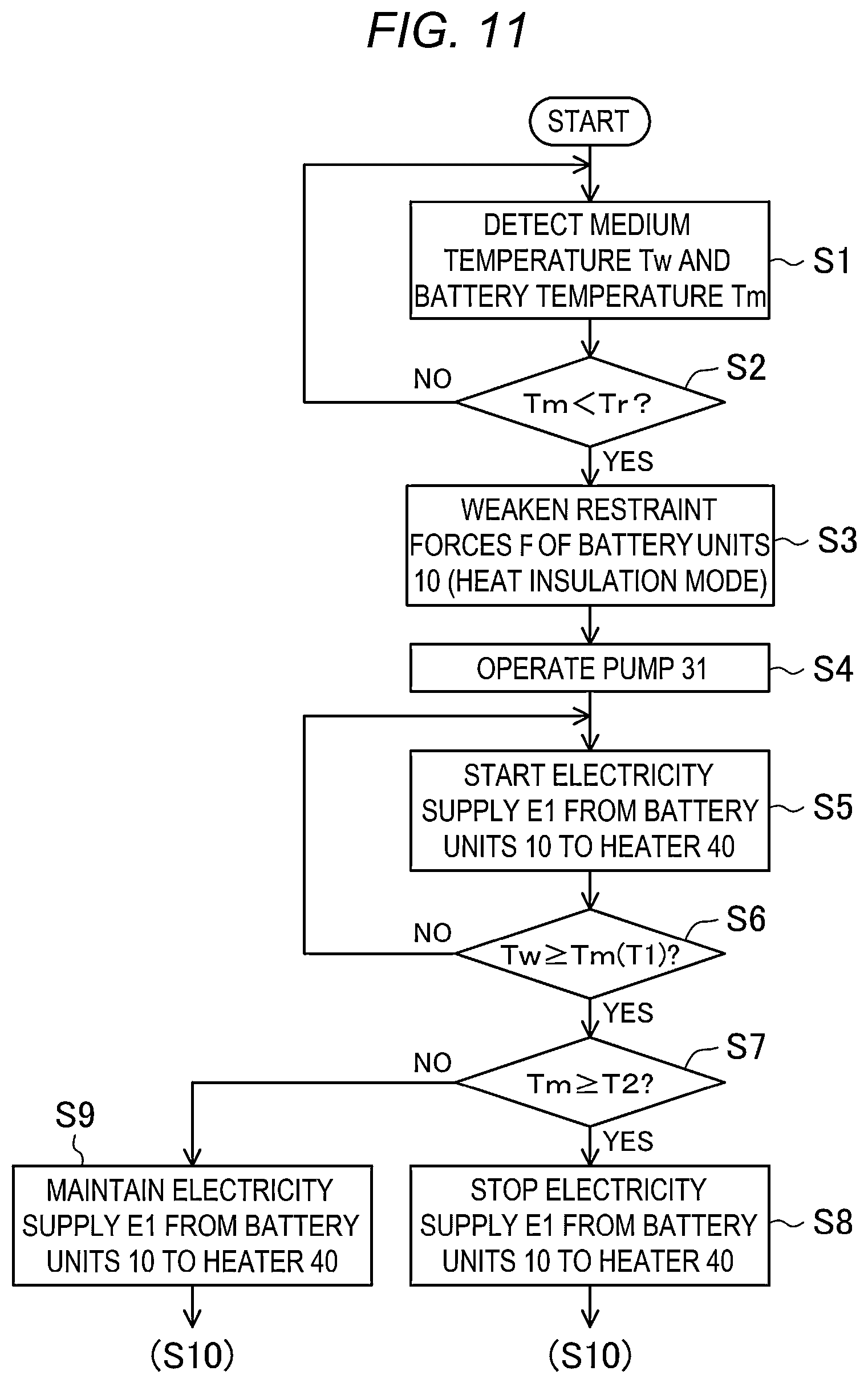 Patent US12614782 Figure 10 – Battery unit temperature management device