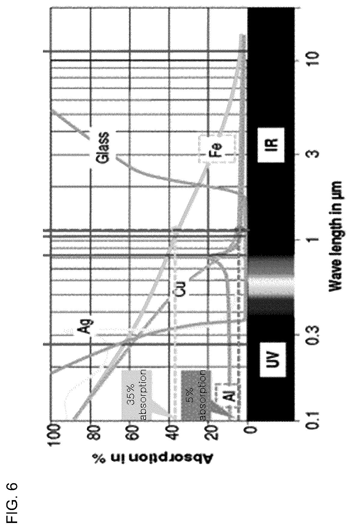 Patent US12614794 Figure 6 – Secondary battery and fabricating method therefor