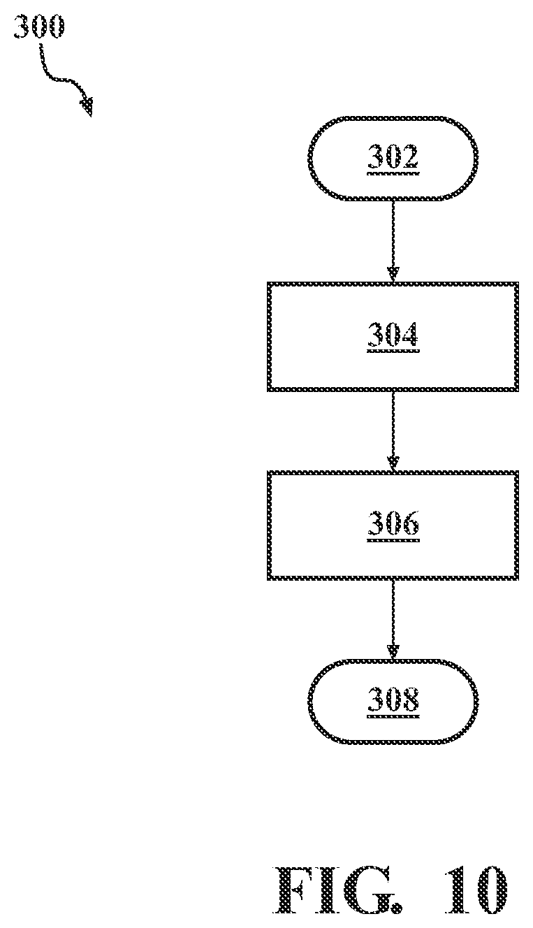 Patent US12614808 Figure 9 – Manufacturing methods for battery cell support assembly with integrated thermal runaway mitigation