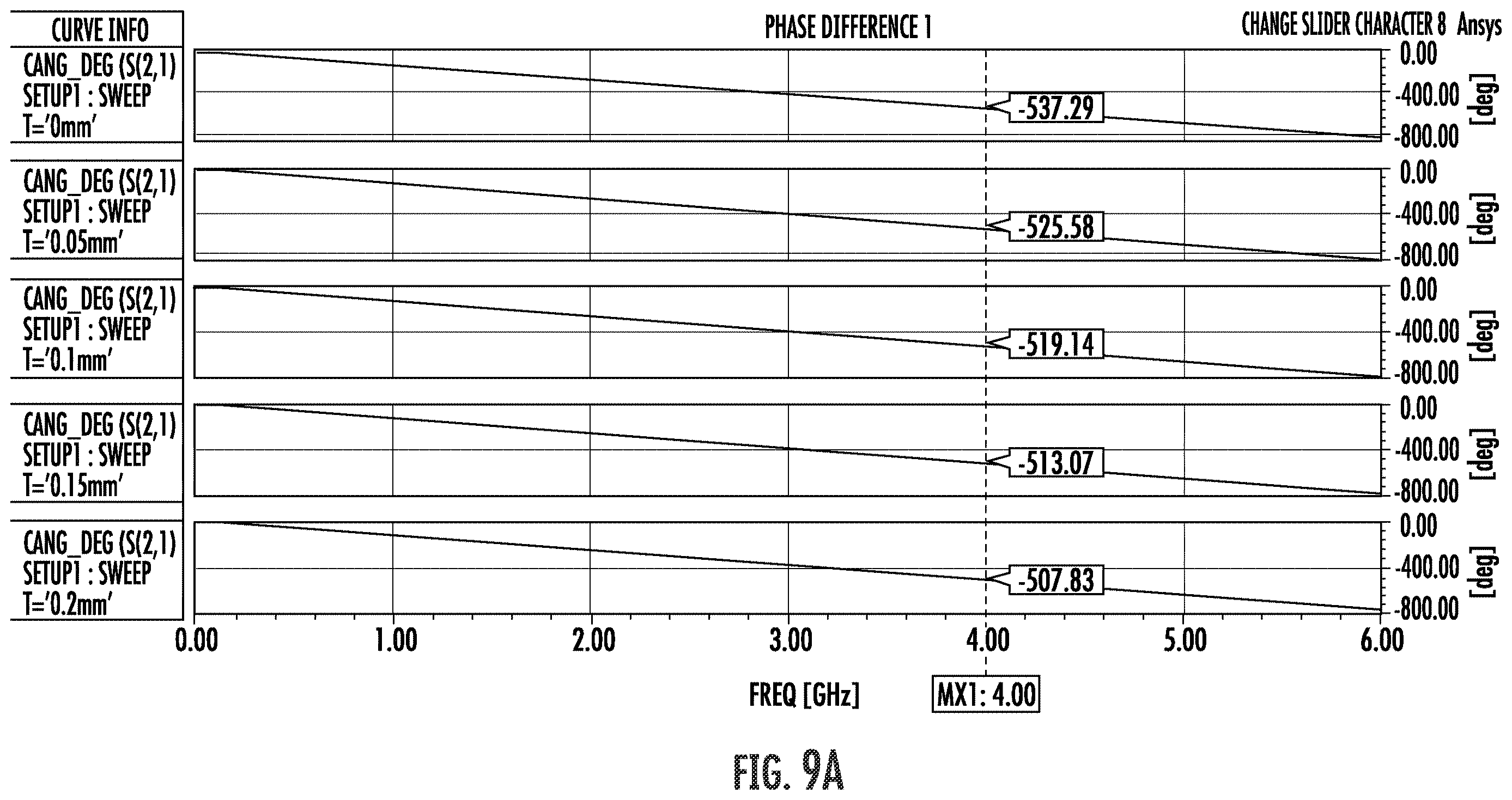 Patent US12614825 Figure 6 – Phase shifter assembly, cavity phase shifter with phase shifter assembly and base station antenna