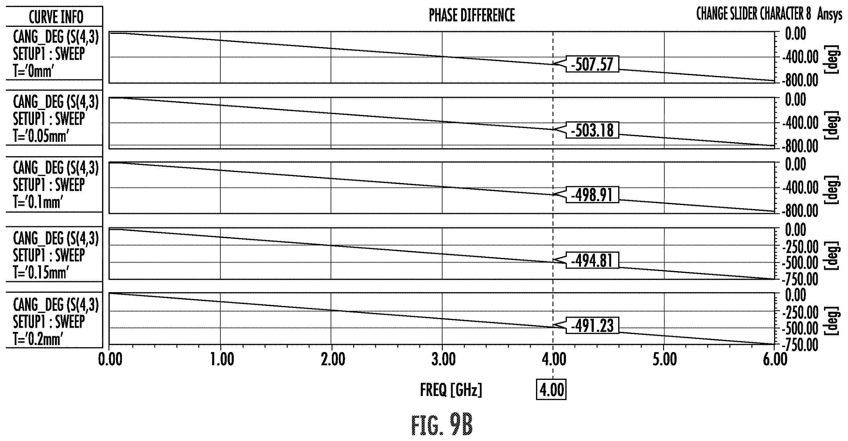 Patent US12614825 Figure 7 – Phase shifter assembly, cavity phase shifter with phase shifter assembly and base station antenna