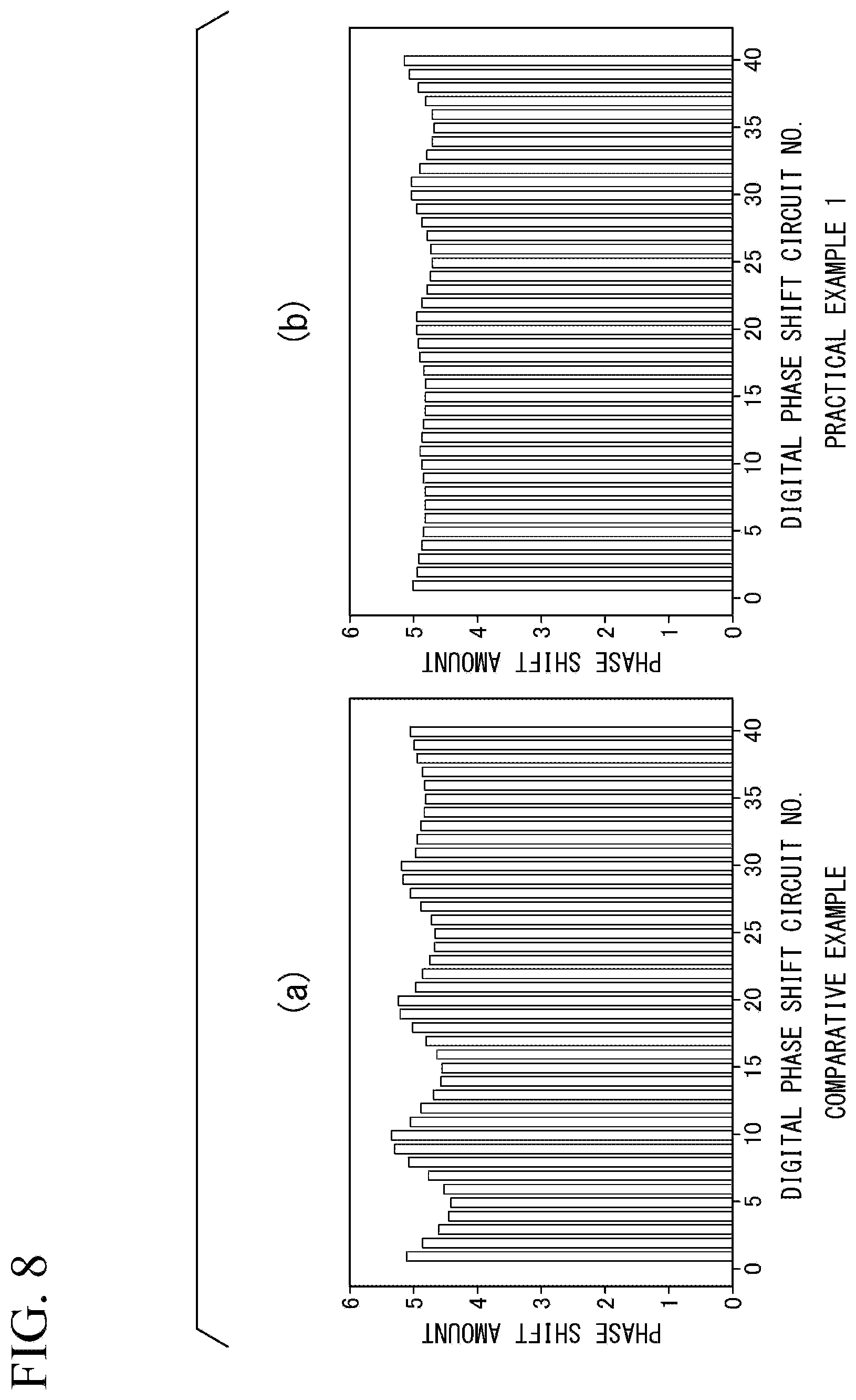 Patent US12614826 Figure 7 – Digital phase shifter