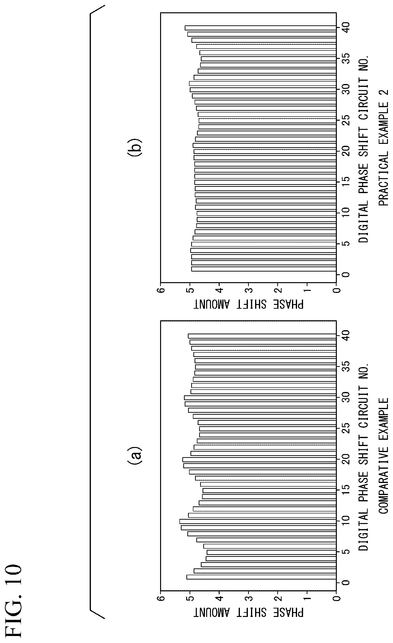 Patent US12614826 Figure 9 – Digital phase shifter