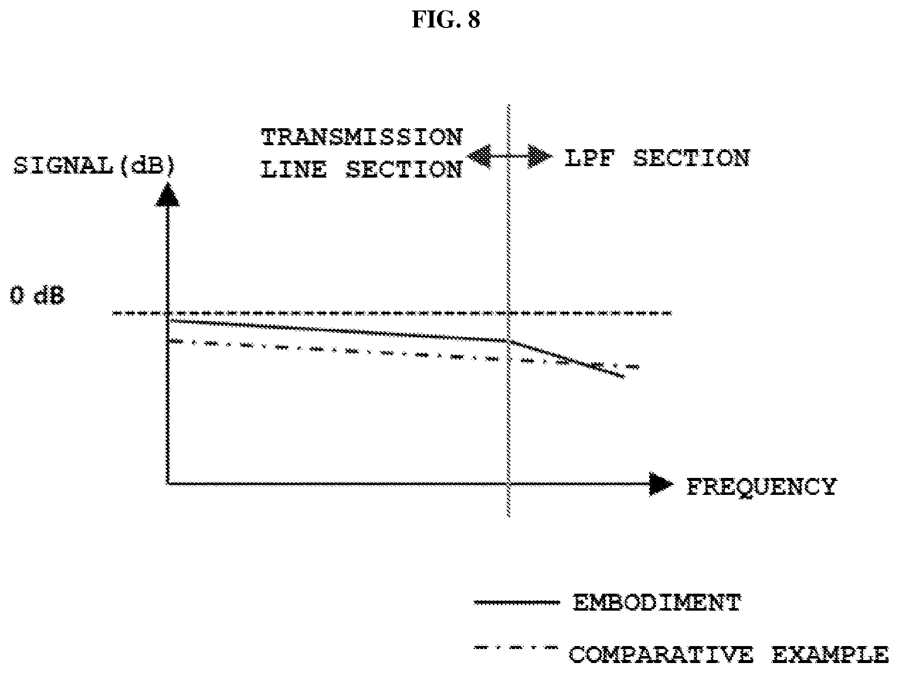 Patent US12614827 Figure 7 – Wireless communication device comprising a phase shifting element having plural port units connected by plural conductive wires