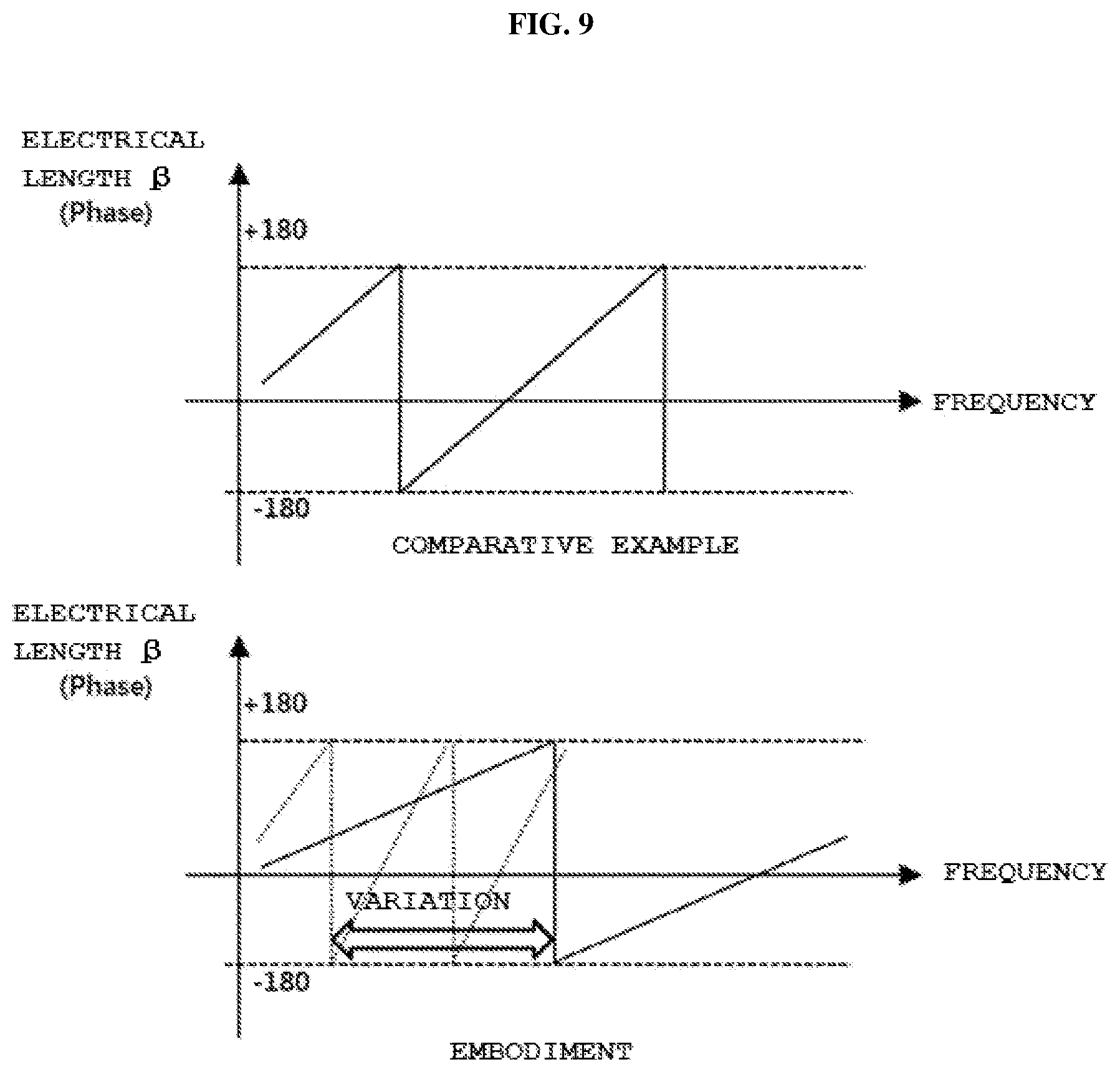 Patent US12614827 Figure 8 – Wireless communication device comprising a phase shifting element having plural port units connected by plural conductive wires