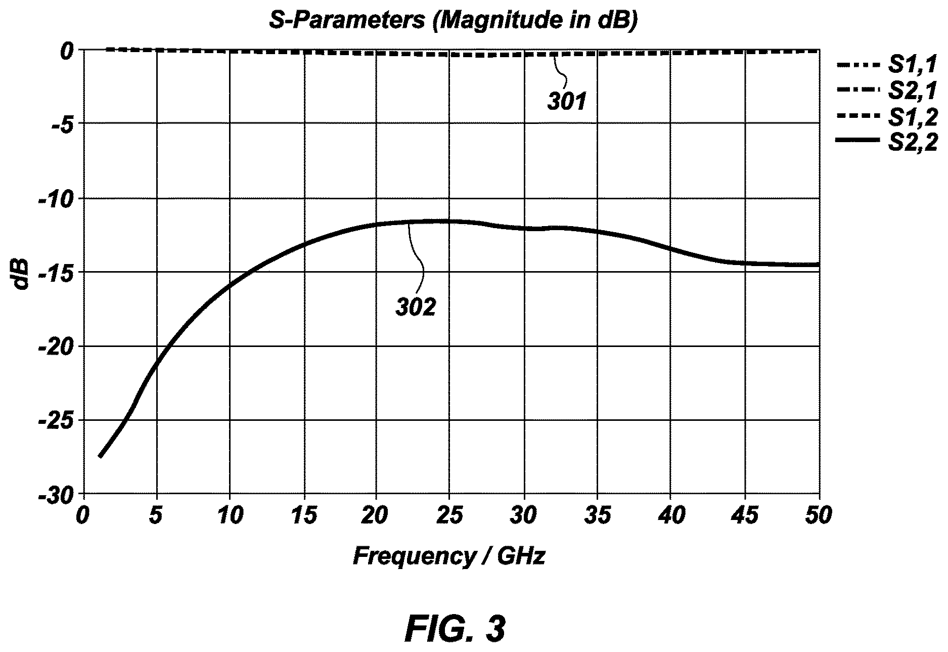 Patent US12614829 Figure 3 – Wide band end launcher for coaxial line to co-planar waveguide