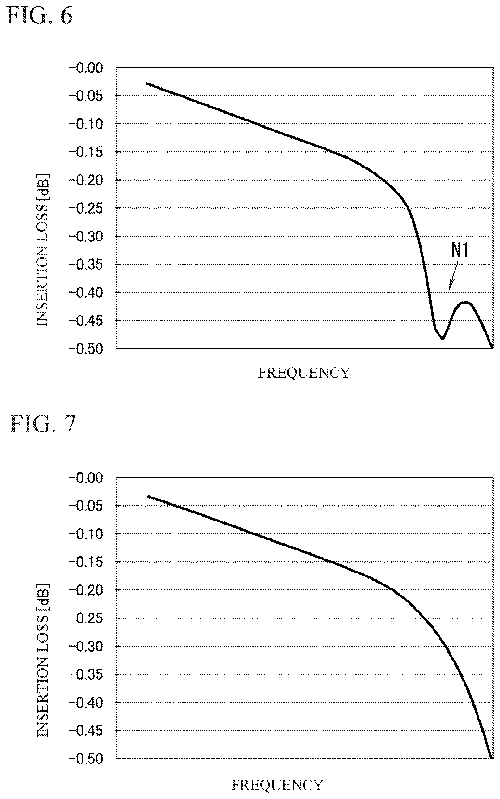 Patent US12614831 Figure 6 – Directional coupler, high frequency module, and communication apparatus