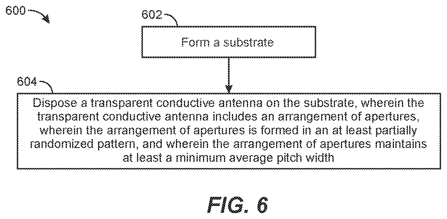 Patent US12614832 Figure 6 – Transparent antenna system for reducing visual artifacts