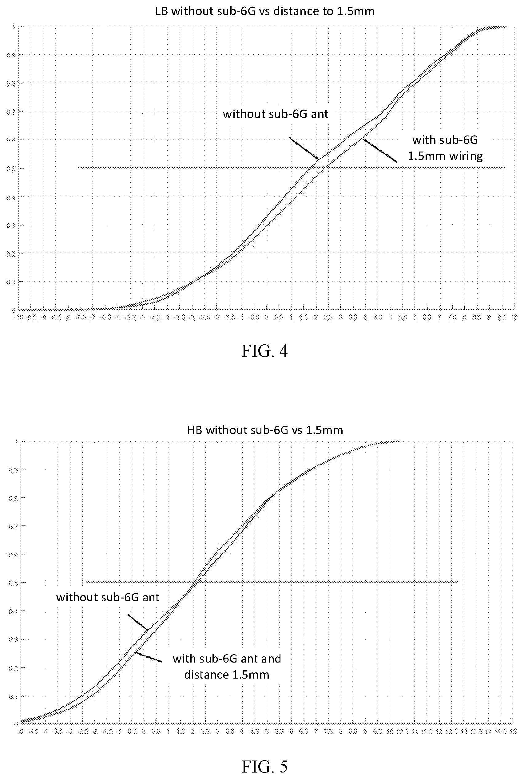 Patent US12614835 Figure 3 – Millimeter wave antenna configuration assembly and mobile terminal