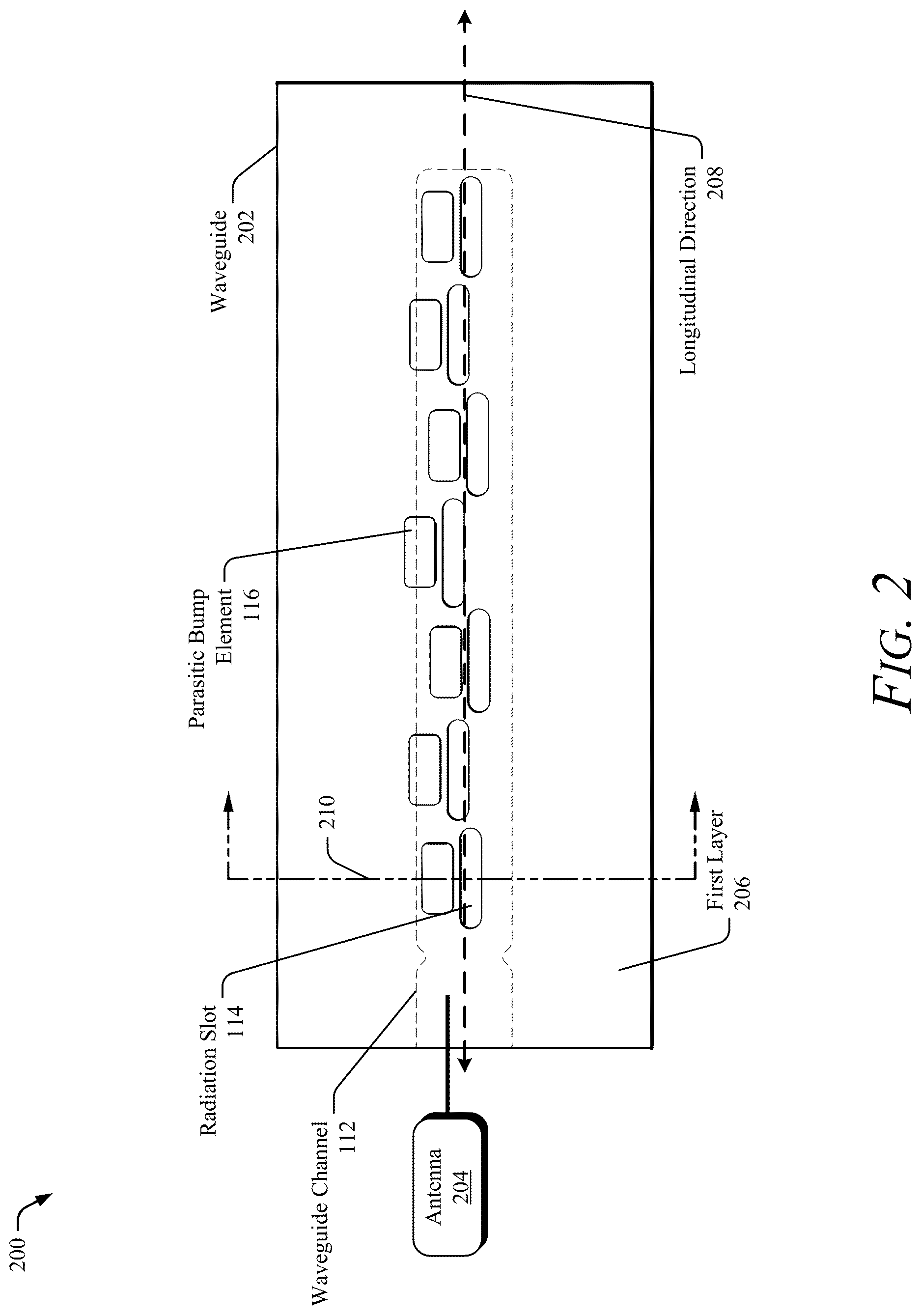 Patent US12614839 Figure 2 – Waveguide with radiation slots and parasitic elements for asymmetrical coverage
