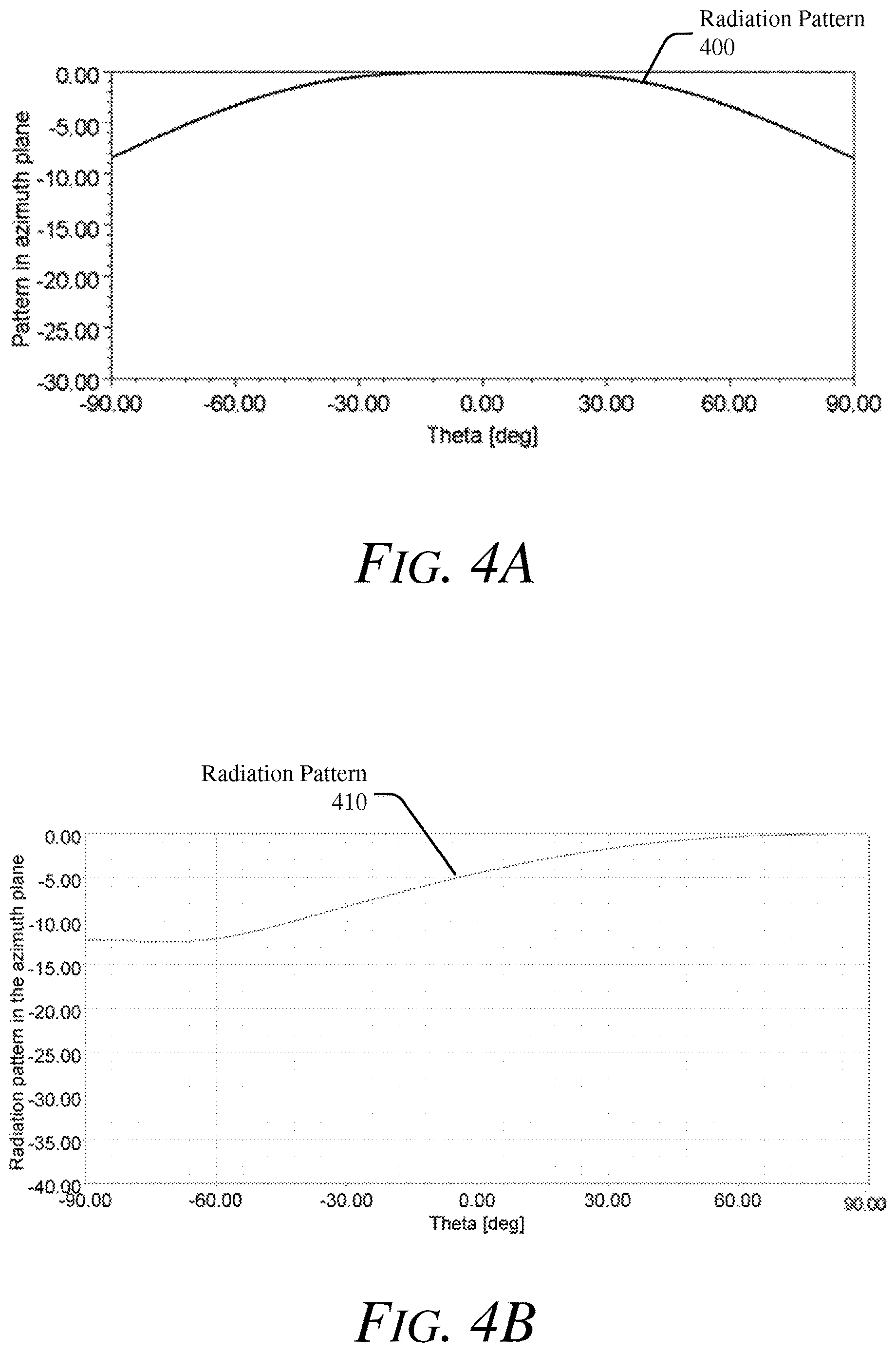 Patent US12614839 Figure 4 – Waveguide with radiation slots and parasitic elements for asymmetrical coverage