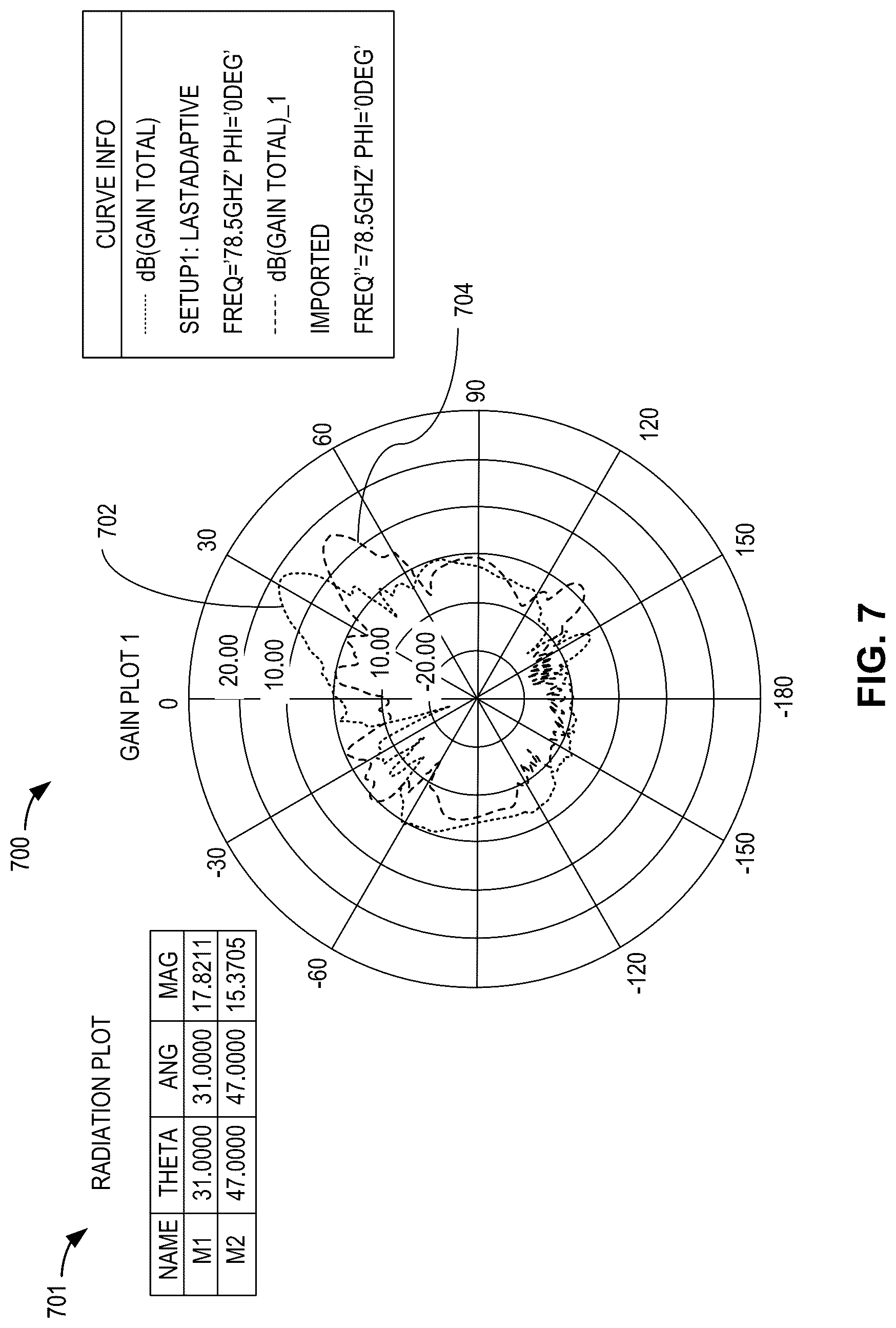 Patent US12614844 Figure 7 – Photonically steered impedance surface antennas