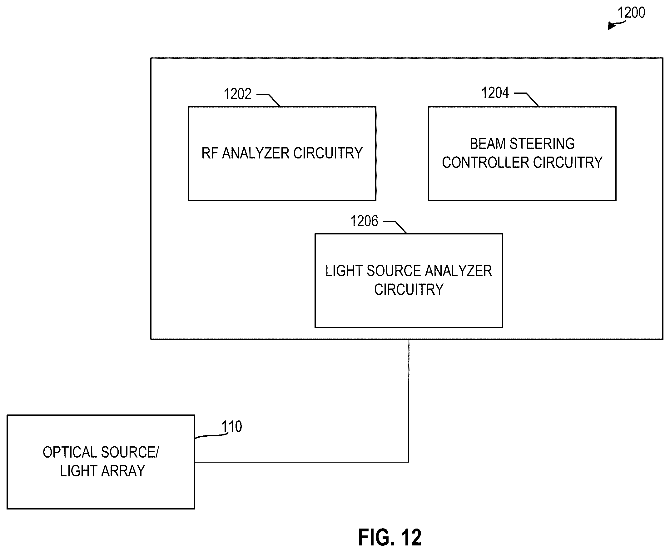 Patent US12614844 Figure 11 – Photonically steered impedance surface antennas