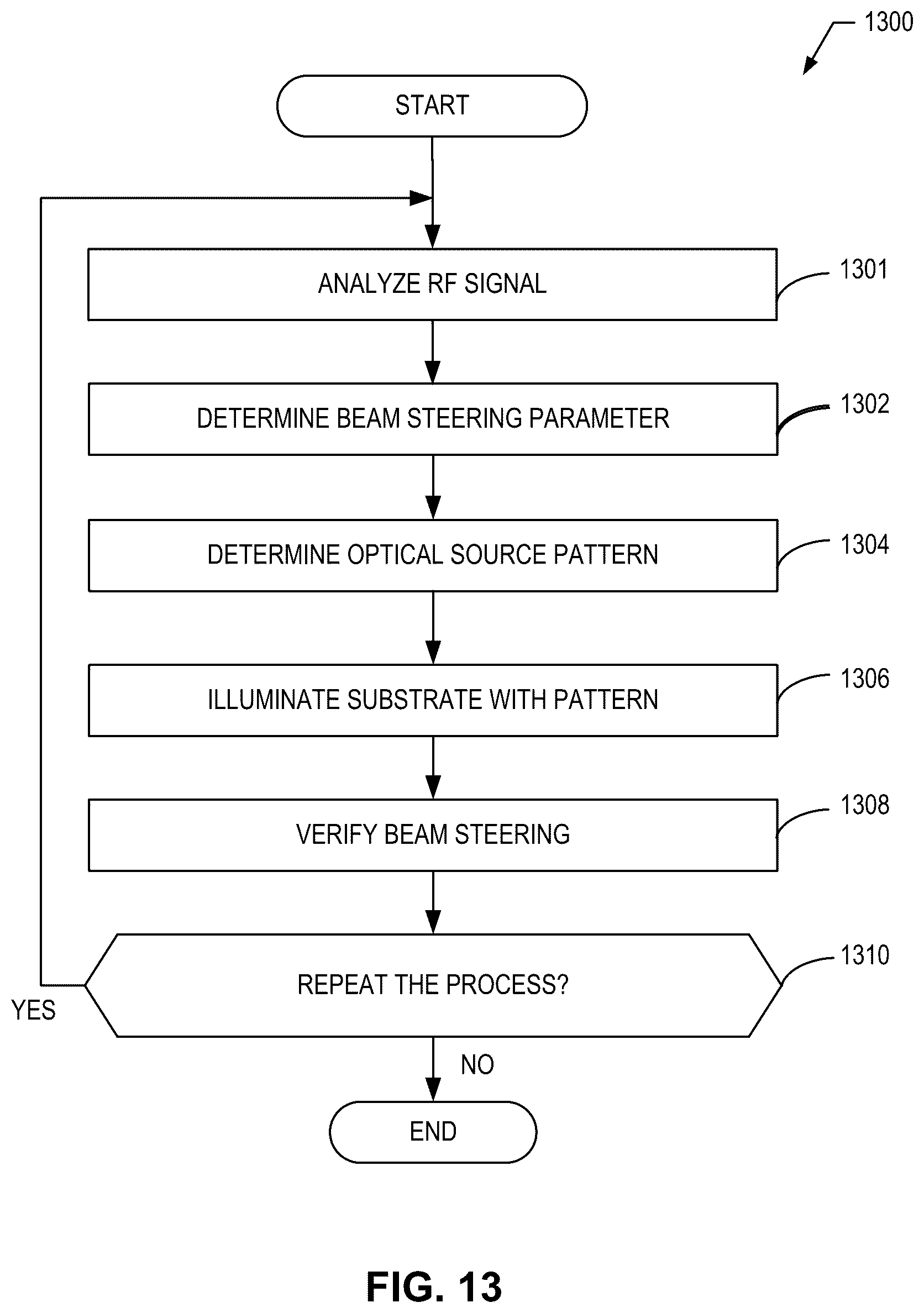 Patent US12614844 Figure 12 – Photonically steered impedance surface antennas