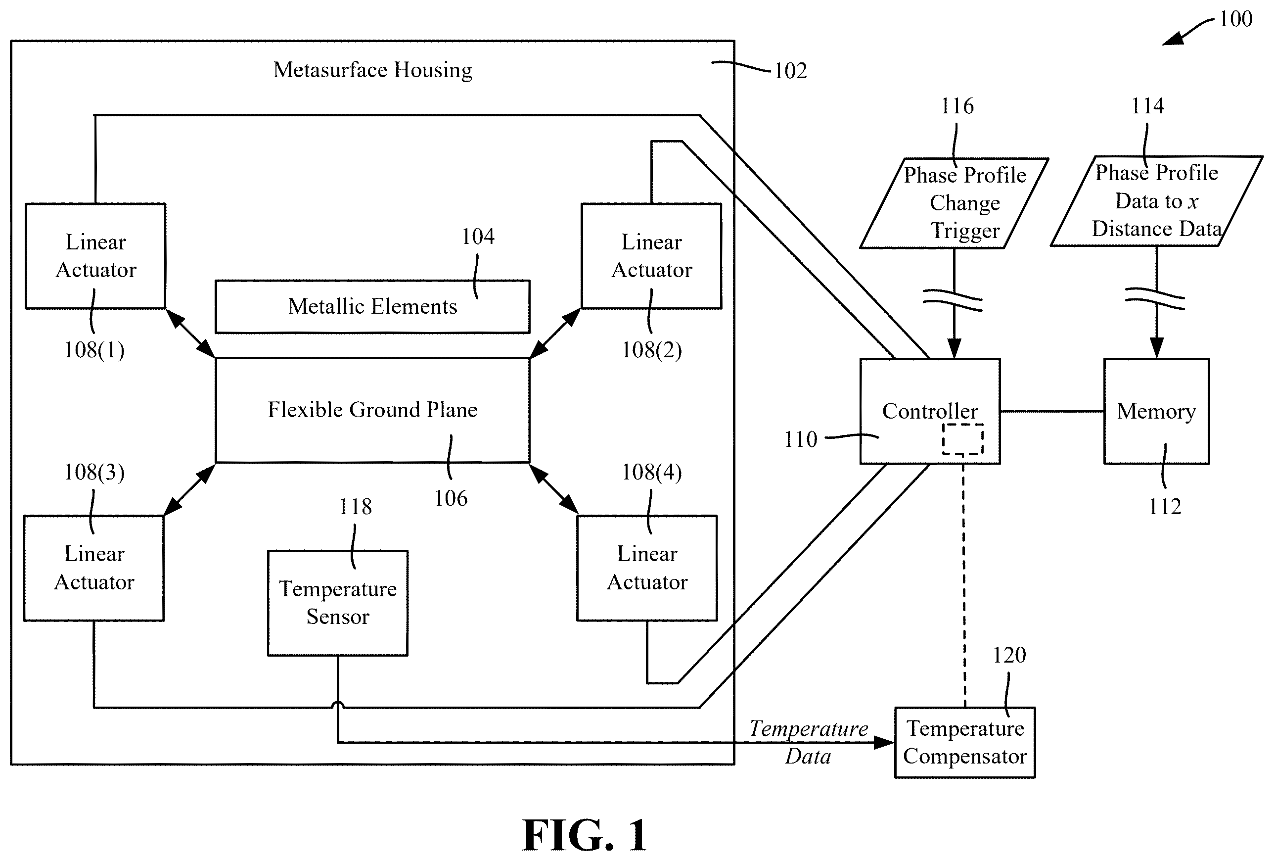 Patent US12614846 Figure 1 – Beam shaping in reflective metasurface utilizing mechanical linear actuators with temperature compensation