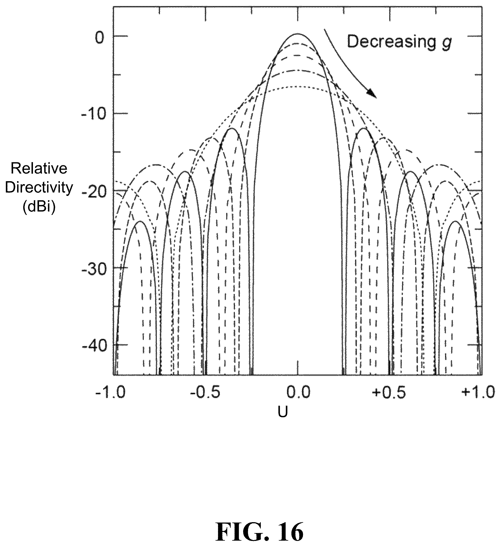 Patent US12614846 Figure 16 – Beam shaping in reflective metasurface utilizing mechanical linear actuators with temperature compensation