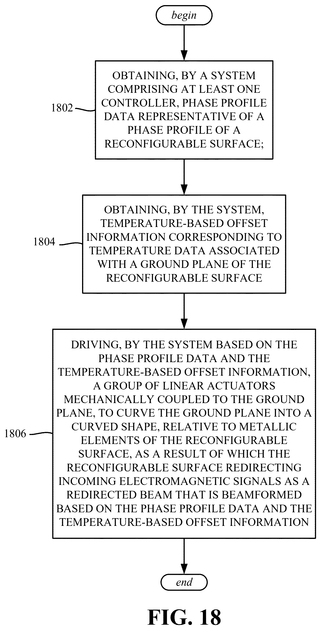 Patent US12614846 Figure 18 – Beam shaping in reflective metasurface utilizing mechanical linear actuators with temperature compensation